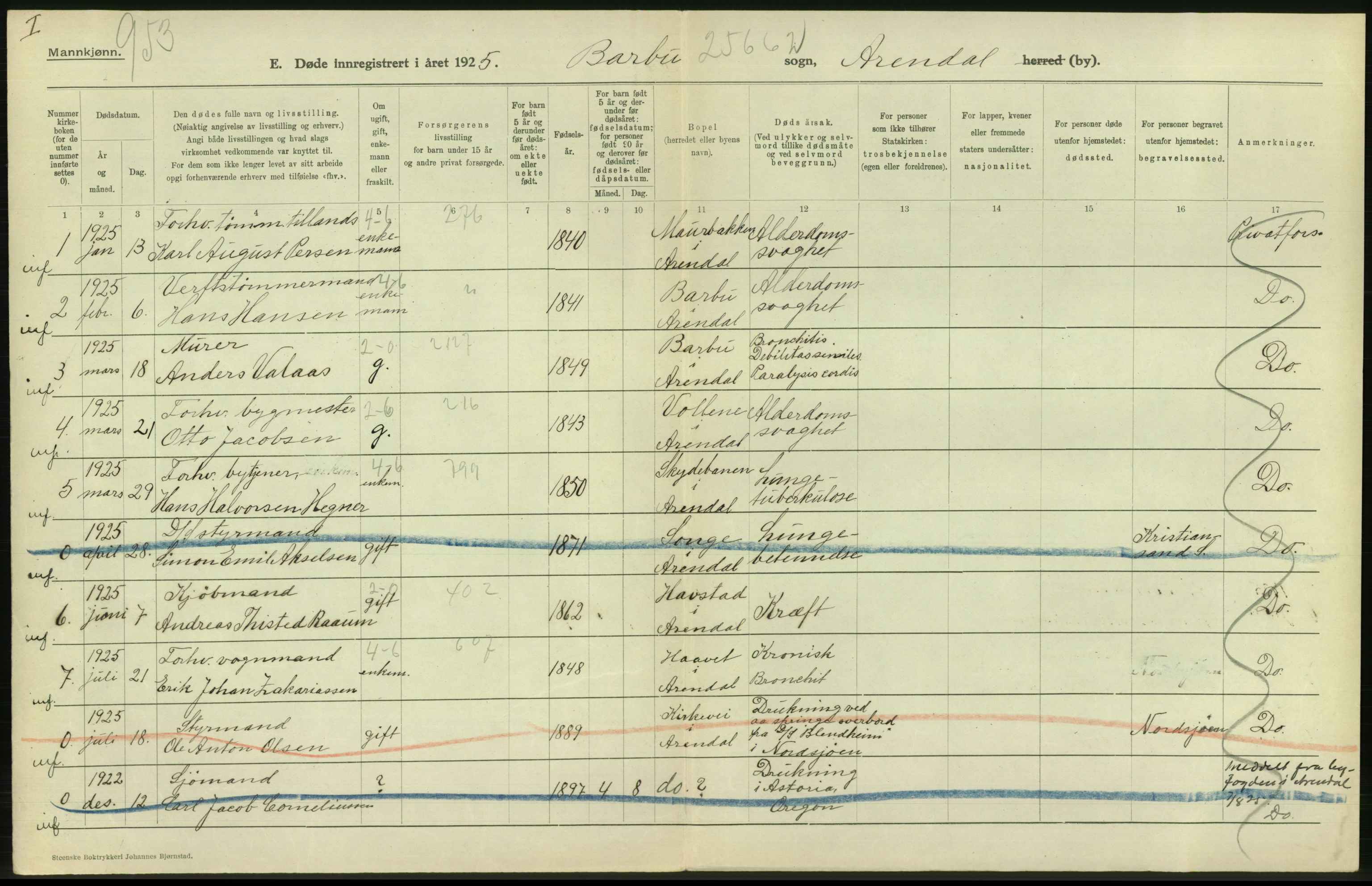 Statistisk sentralbyrå, Sosiodemografiske emner, Befolkning, AV/RA-S-2228/D/Df/Dfc/Dfce/L0021: Aust-Agder fylke: Levendefødte menn og kvinner, gifte, døde, dødfødte. Bygder og byer., 1925, p. 480