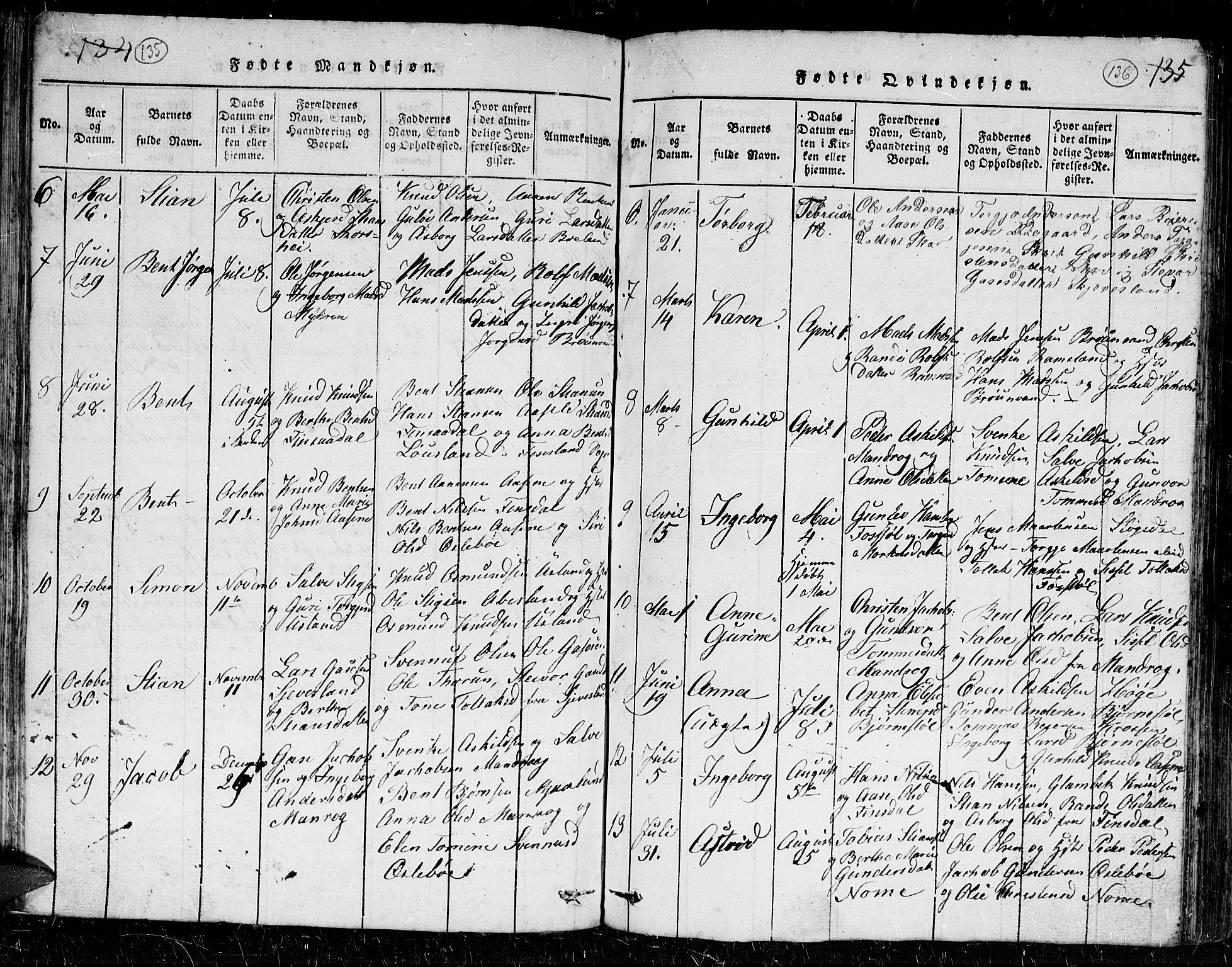 Holum sokneprestkontor, AV/SAK-1111-0022/F/Fb/Fbc/L0001: Parish register (copy) no. B 1, 1820-1859, p. 135-136