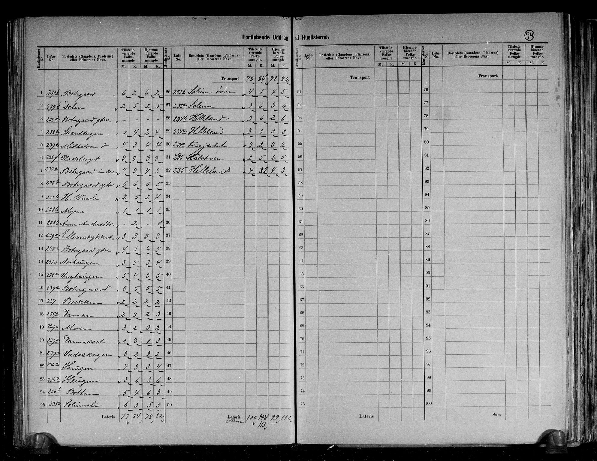 RA, 1891 census for 1627 Bjugn, 1891, p. 21