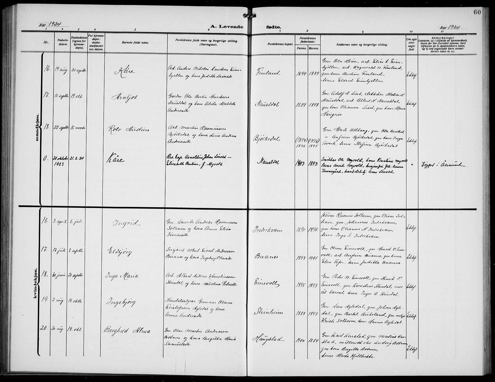 Førde sokneprestembete, AV/SAB-A-79901/H/Hab/Habd/L0006: Parish register (copy) no. D 6, 1914-1937, p. 60