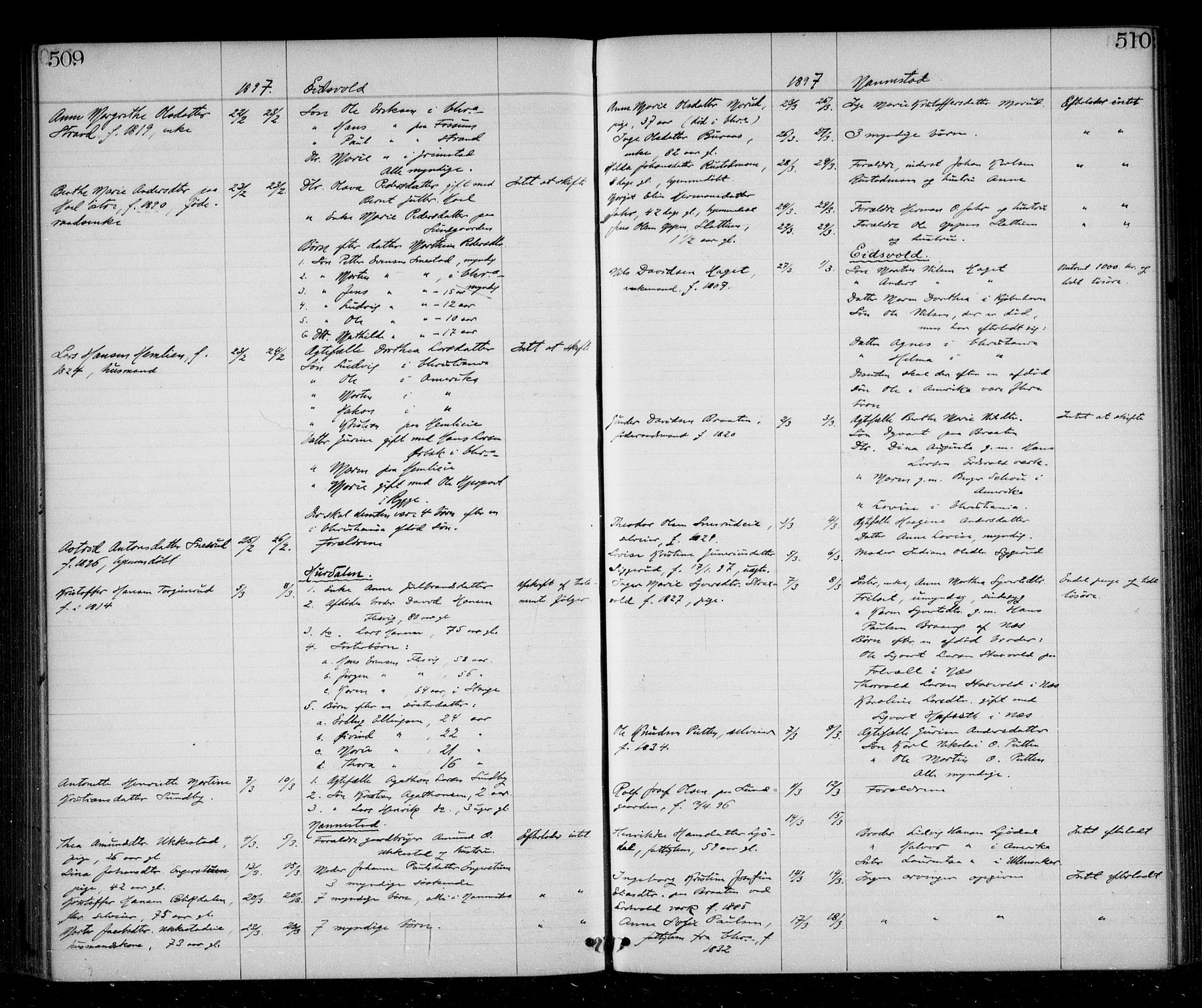 Eidsvoll tingrett, AV/SAO-A-10371/H/Ha/Haa/L0002: Dødsmeldingsprotokoll - Sorenskriveriet, 1863-1910, p. 509-510