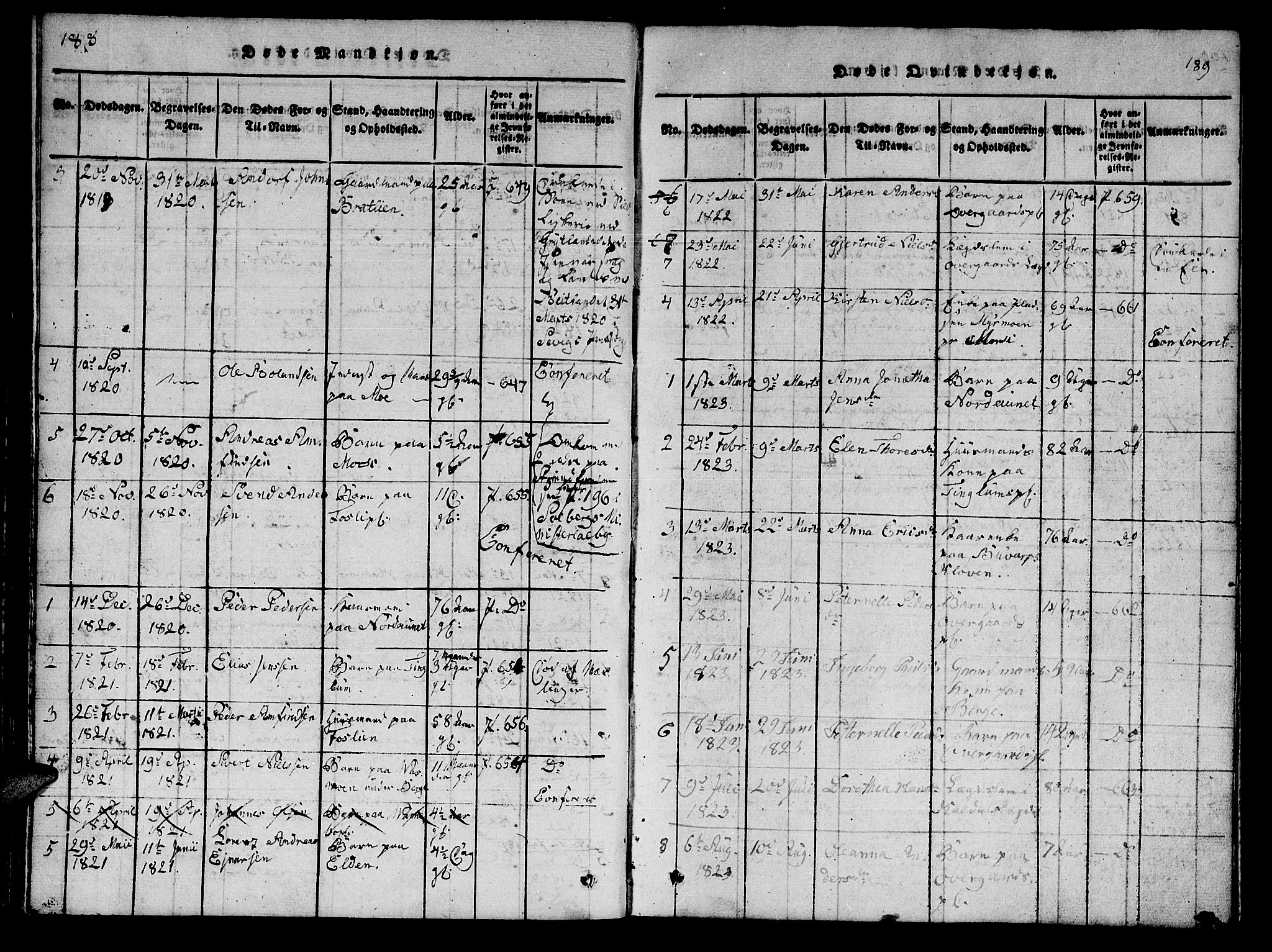 Ministerialprotokoller, klokkerbøker og fødselsregistre - Nord-Trøndelag, AV/SAT-A-1458/742/L0411: Parish register (copy) no. 742C02, 1817-1825, p. 188-189