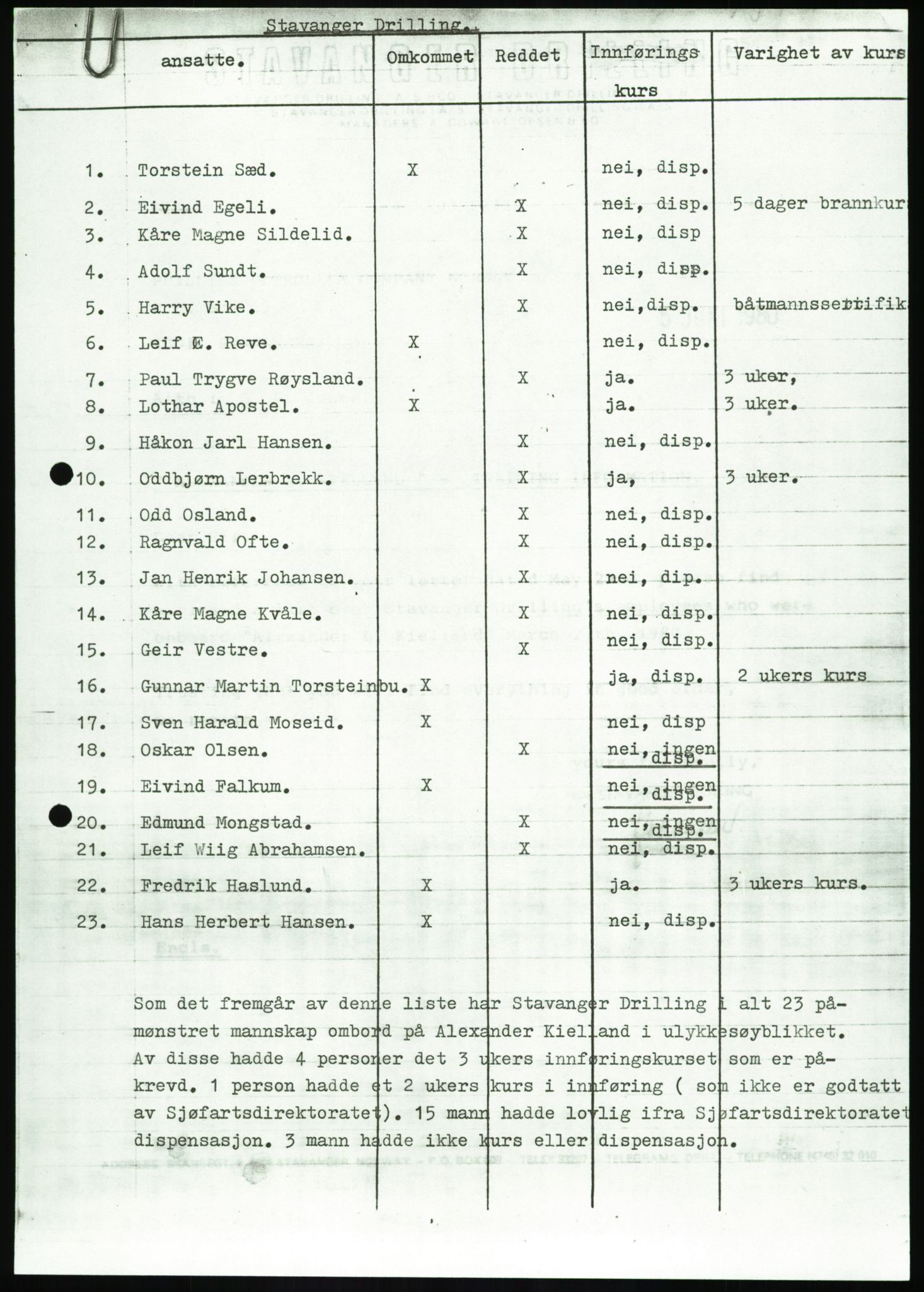 Justisdepartementet, Granskningskommisjonen ved Alexander Kielland-ulykken 27.3.1980, AV/RA-S-1165/D/L0020: X Opplæring/Kompetanse (Doku.liste + X1-X18 av 18)/Y Forskningsprosjekter (Doku.liste + Y1-Y7 av 9), 1980-1981, p. 124