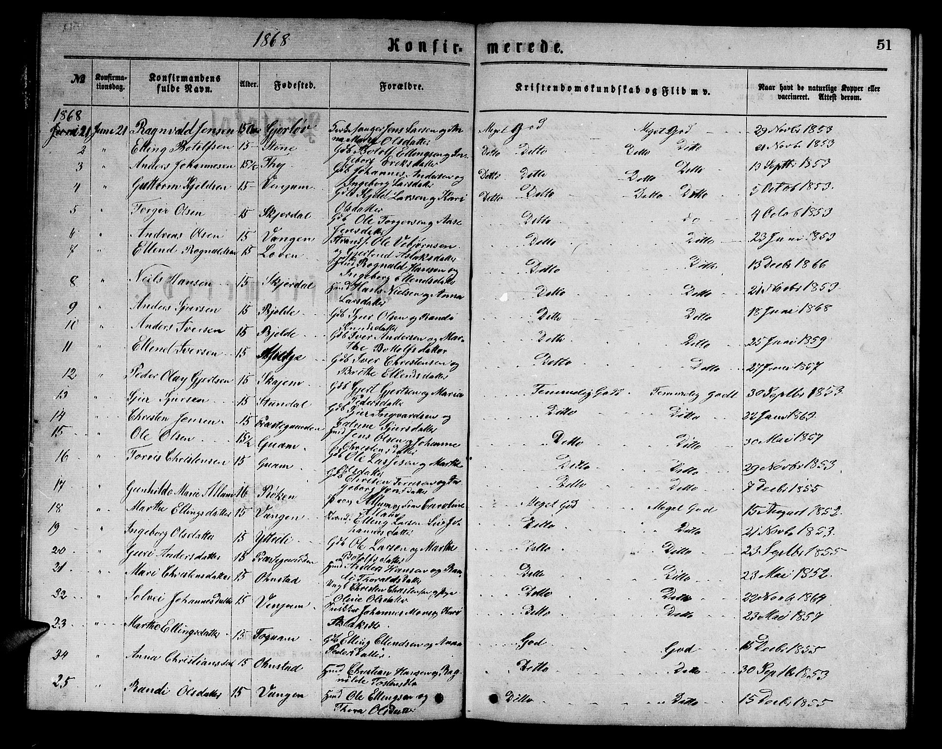 Aurland sokneprestembete, AV/SAB-A-99937/H/Hb/Hba/L0001: Parish register (copy) no. A 1, 1868-1881, p. 51