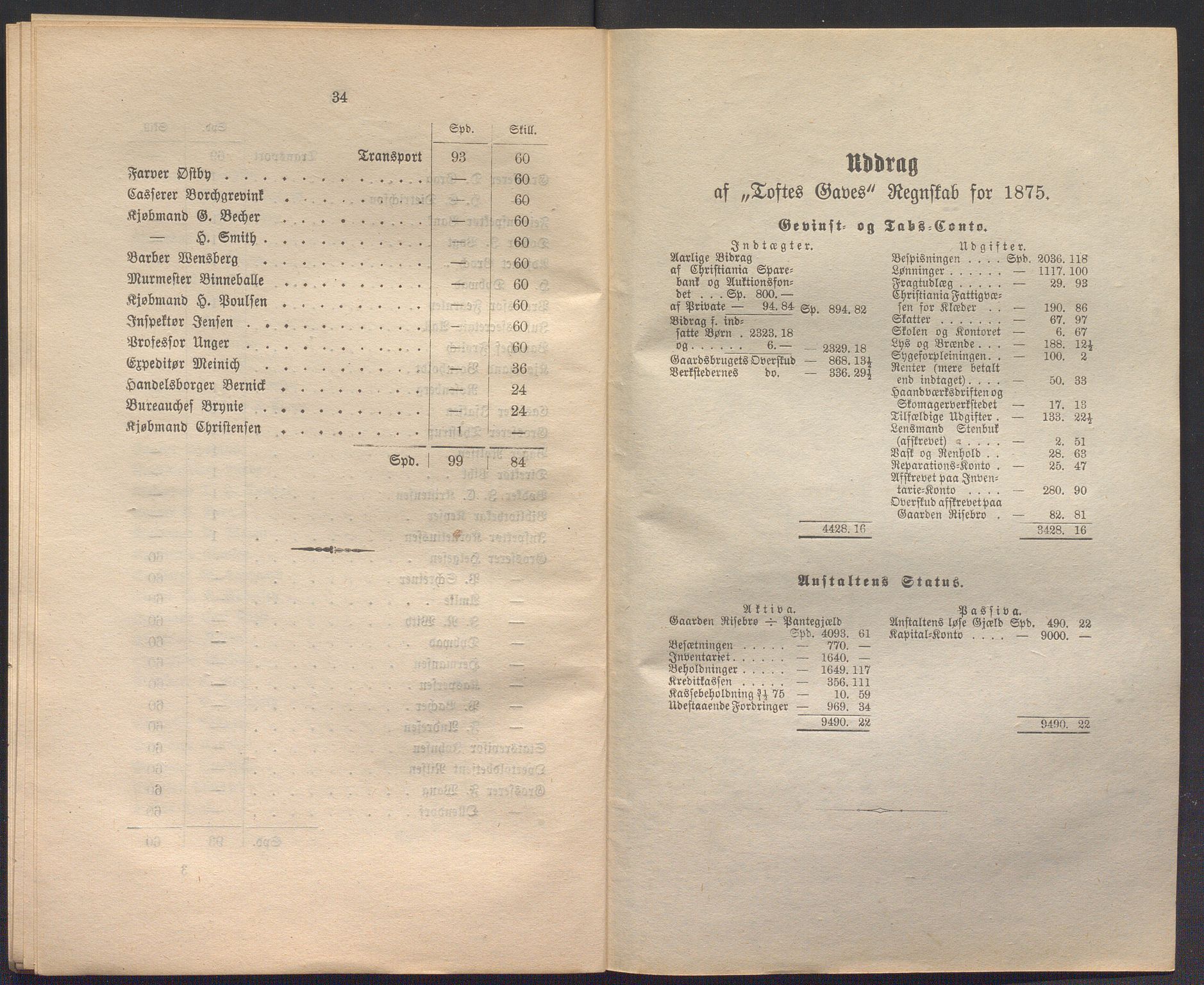 Toftes gave, OBA/A-20200/X/Xa, 1866-1948, p. 84