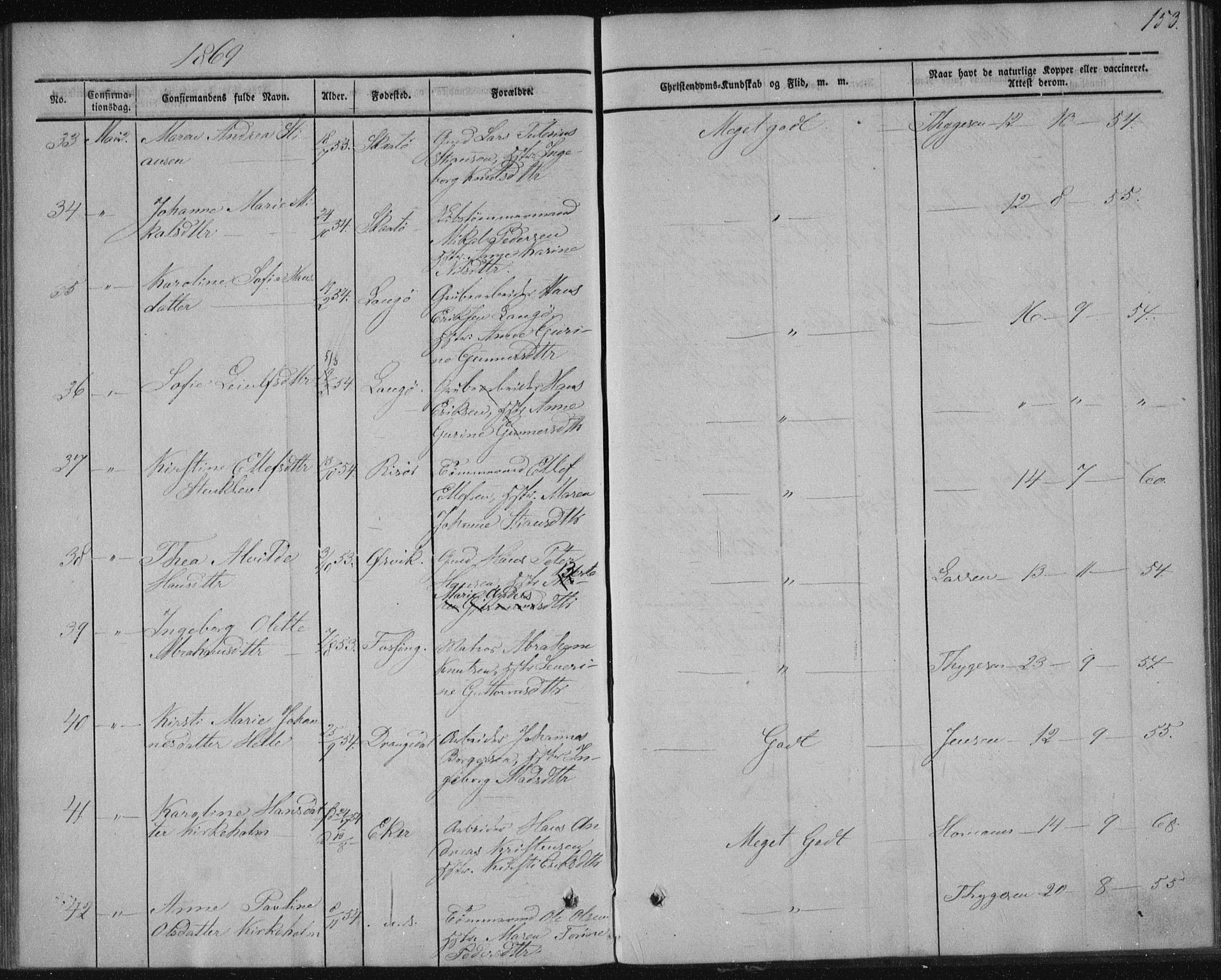 Sannidal kirkebøker, AV/SAKO-A-296/F/Fa/L0009: Parish register (official) no. 9, 1855-1873, p. 153