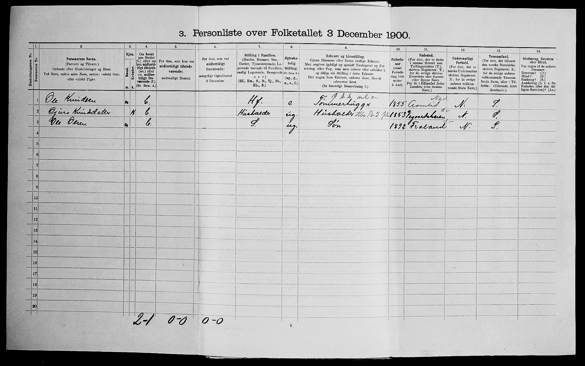 SAK, 1900 census for Mykland, 1900, p. 167