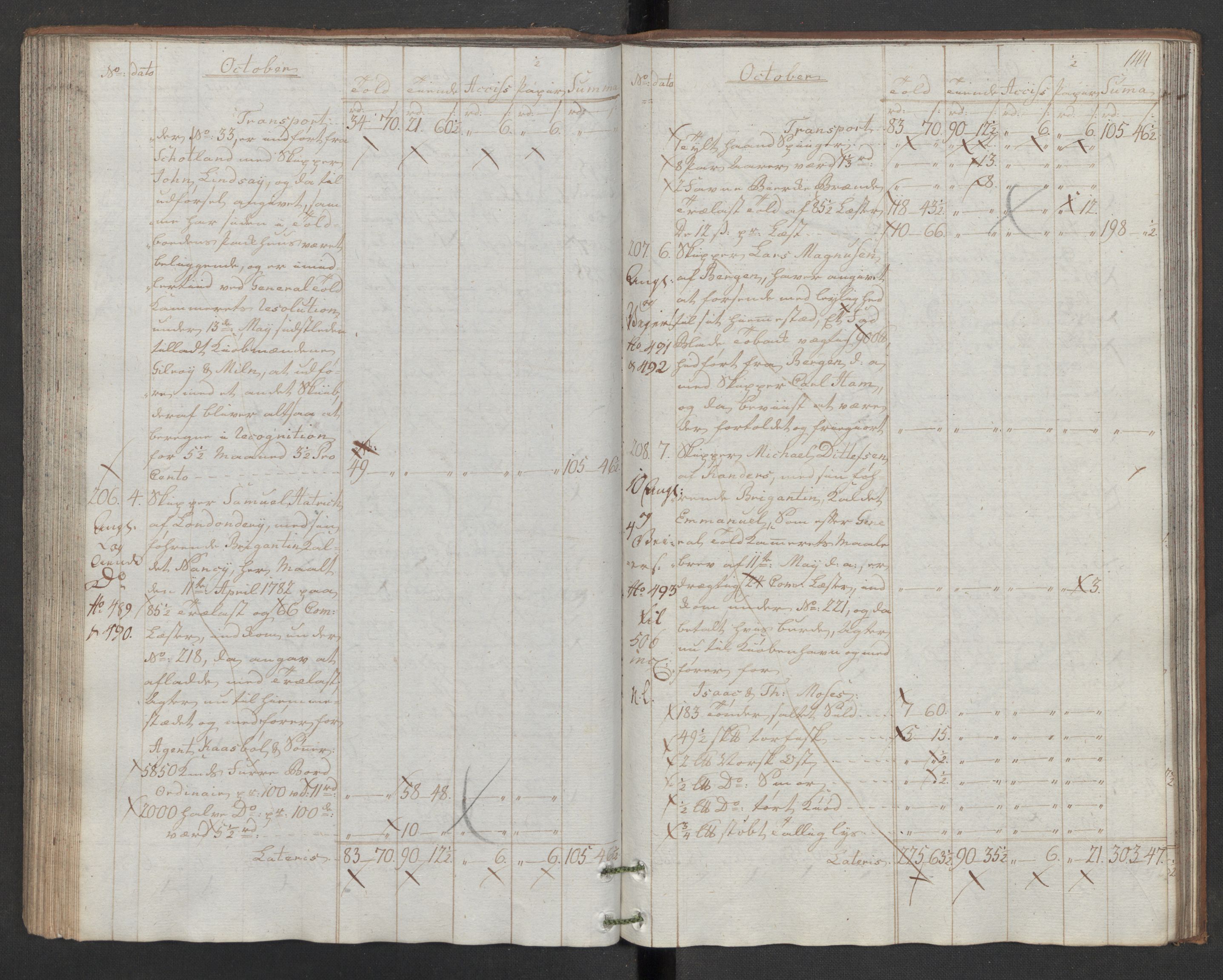 Generaltollkammeret, tollregnskaper, RA/EA-5490/R32/L0043/0001: Tollregnskaper Kristiansund / Hovedtollbok, 1786, p. 143b-144a