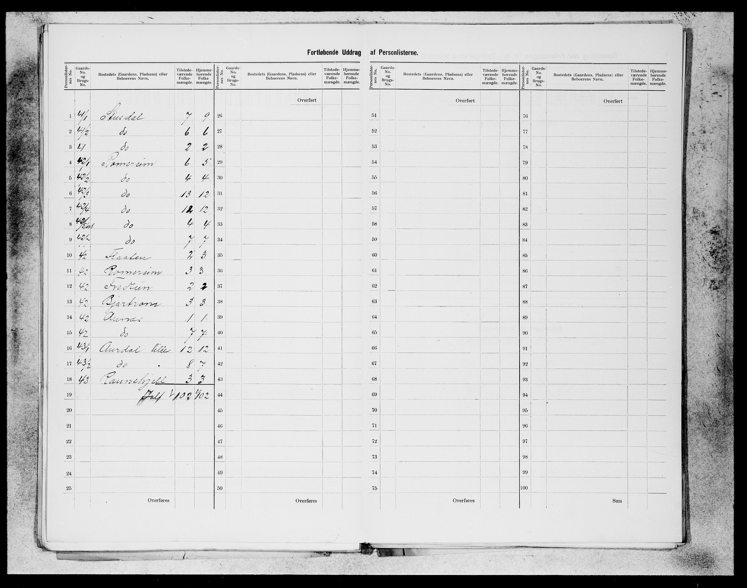 SAB, 1900 census for Hosanger, 1900, p. 18