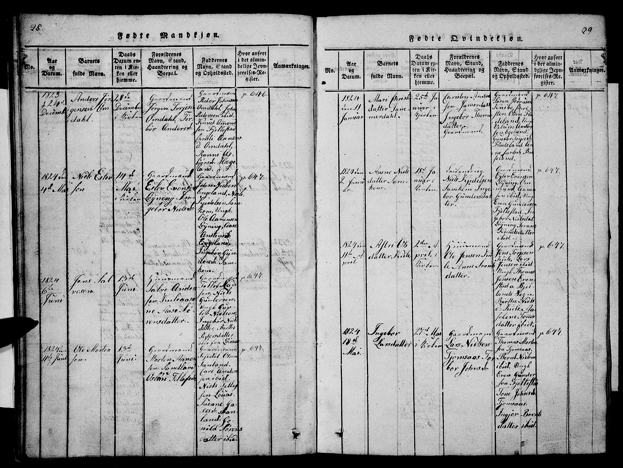 Vennesla sokneprestkontor, SAK/1111-0045/Fb/Fba/L0001: Parish register (copy) no. B 1, 1820-1834, p. 28-29