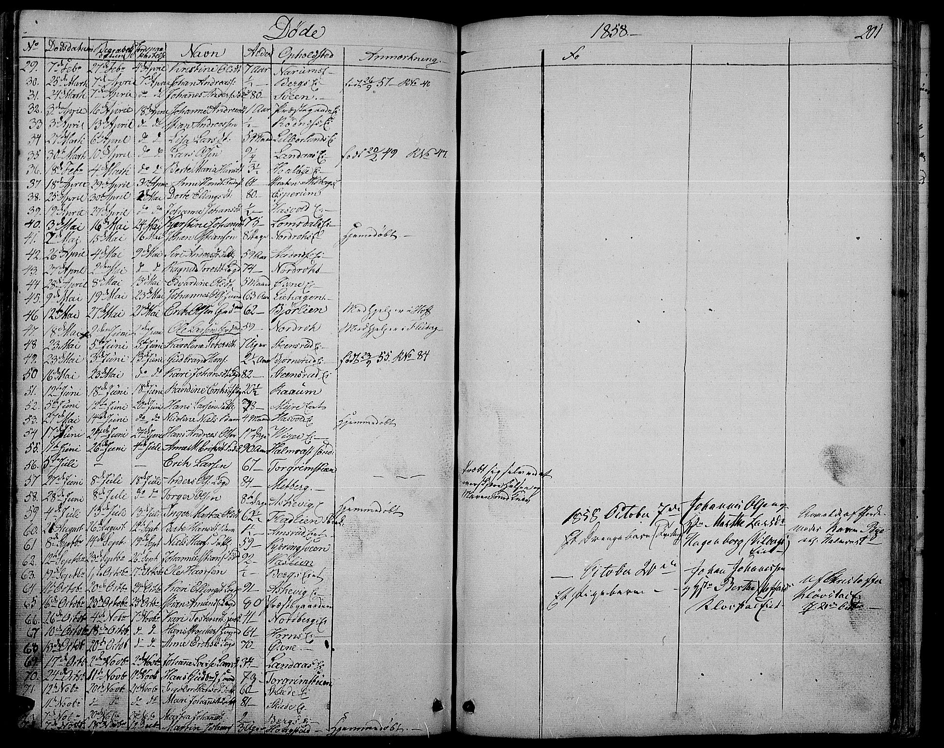 Søndre Land prestekontor, AV/SAH-PREST-122/L/L0001: Parish register (copy) no. 1, 1849-1883, p. 201