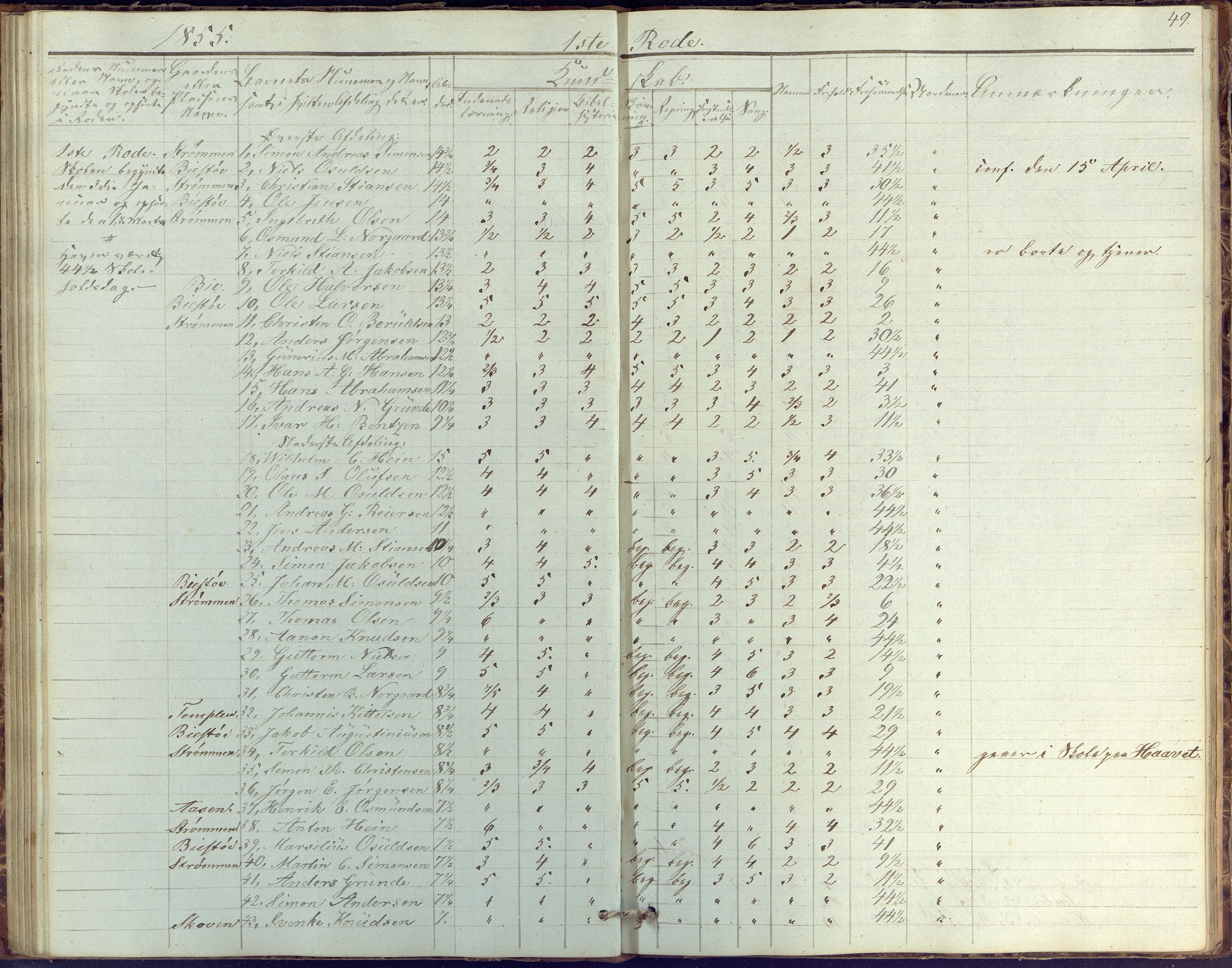 Øyestad kommune frem til 1979, AAKS/KA0920-PK/06/06G/L0001: Skolejournal, 1847-1861, p. 49