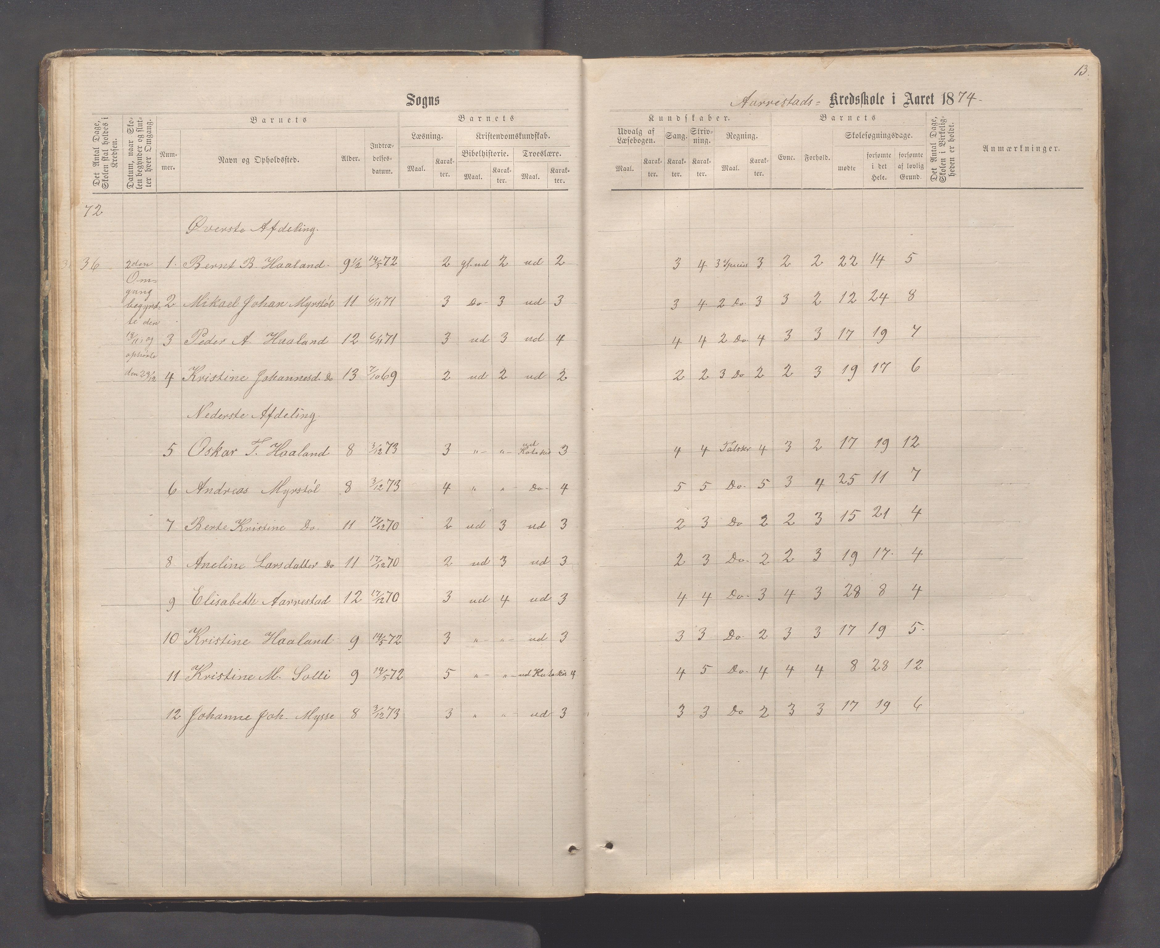 Sokndal kommune- Skolestyret/Skolekontoret, IKAR/K-101142/H/L0011: Skoleprotokoll - Mydland, Årrestad, Årsvoll, Gyland, Brambo, Skogestad, 1873-1908, p. 13