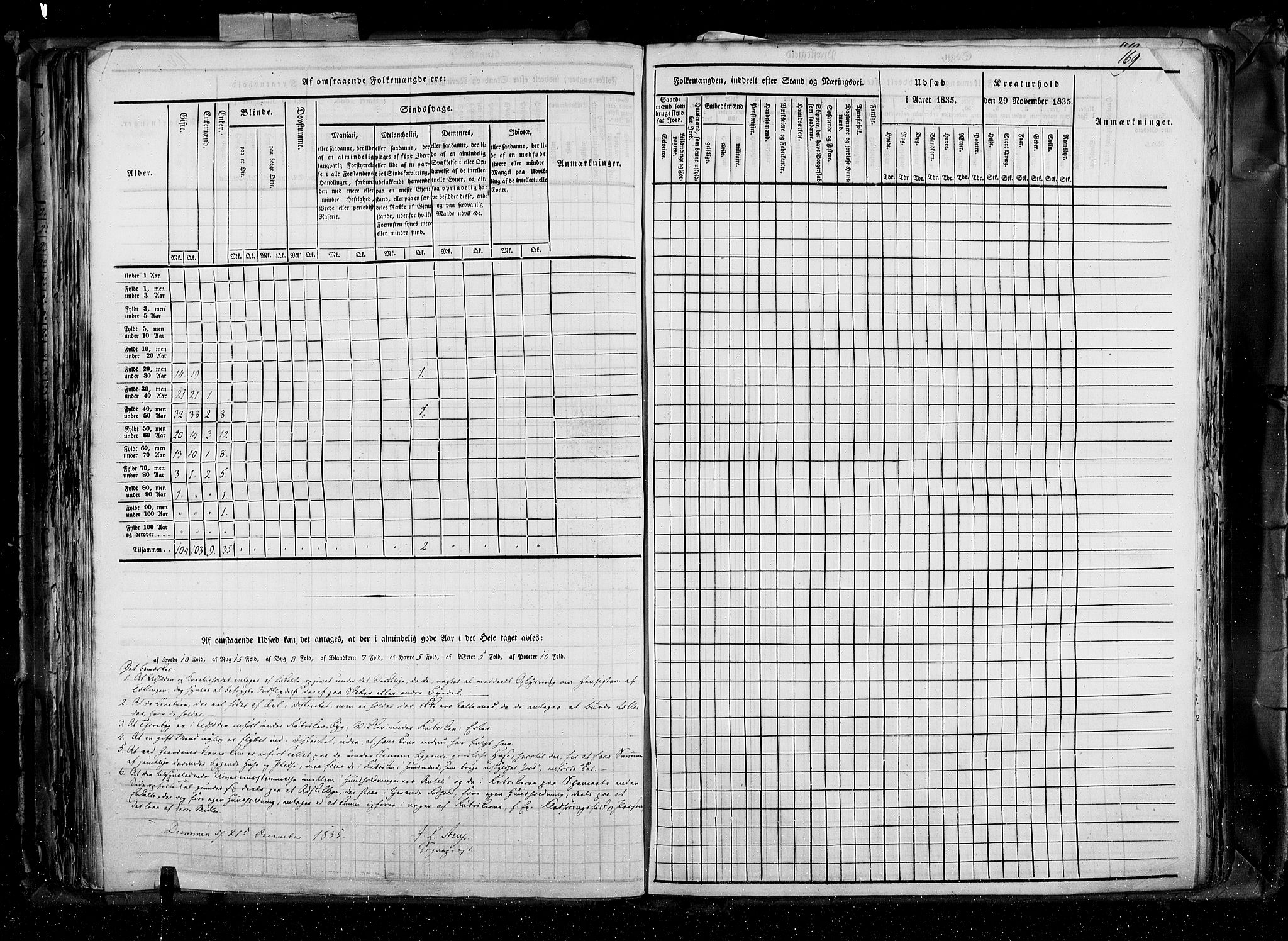 RA, Census 1835, vol. 4: Buskerud amt og Jarlsberg og Larvik amt, 1835, p. 169