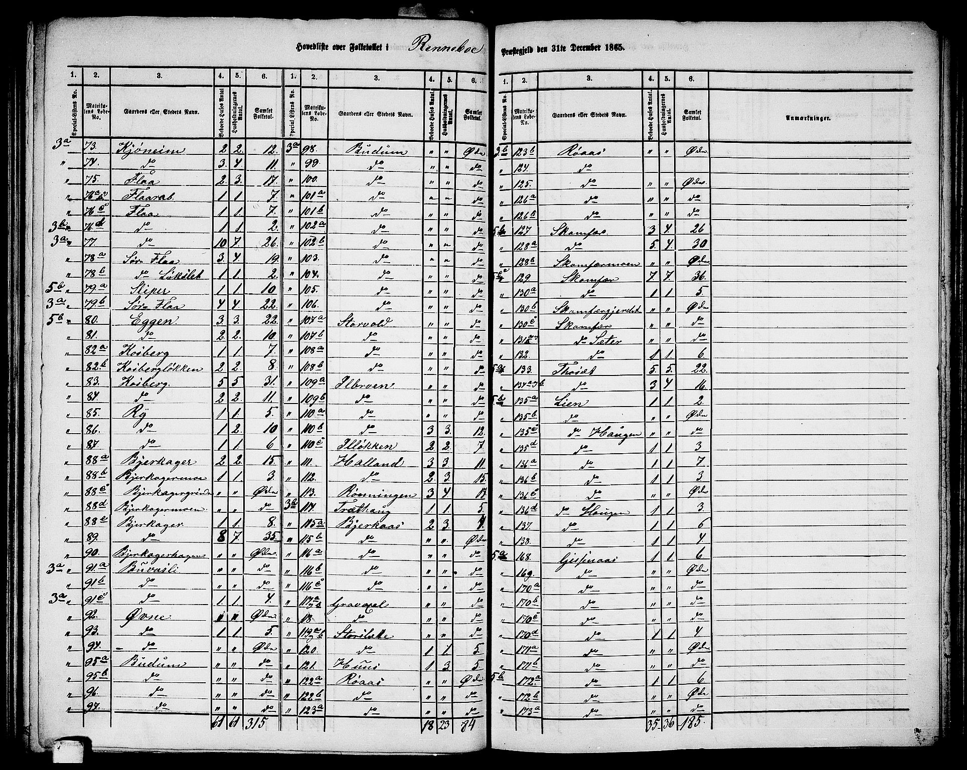RA, 1865 census for Rennebu, 1865, p. 3