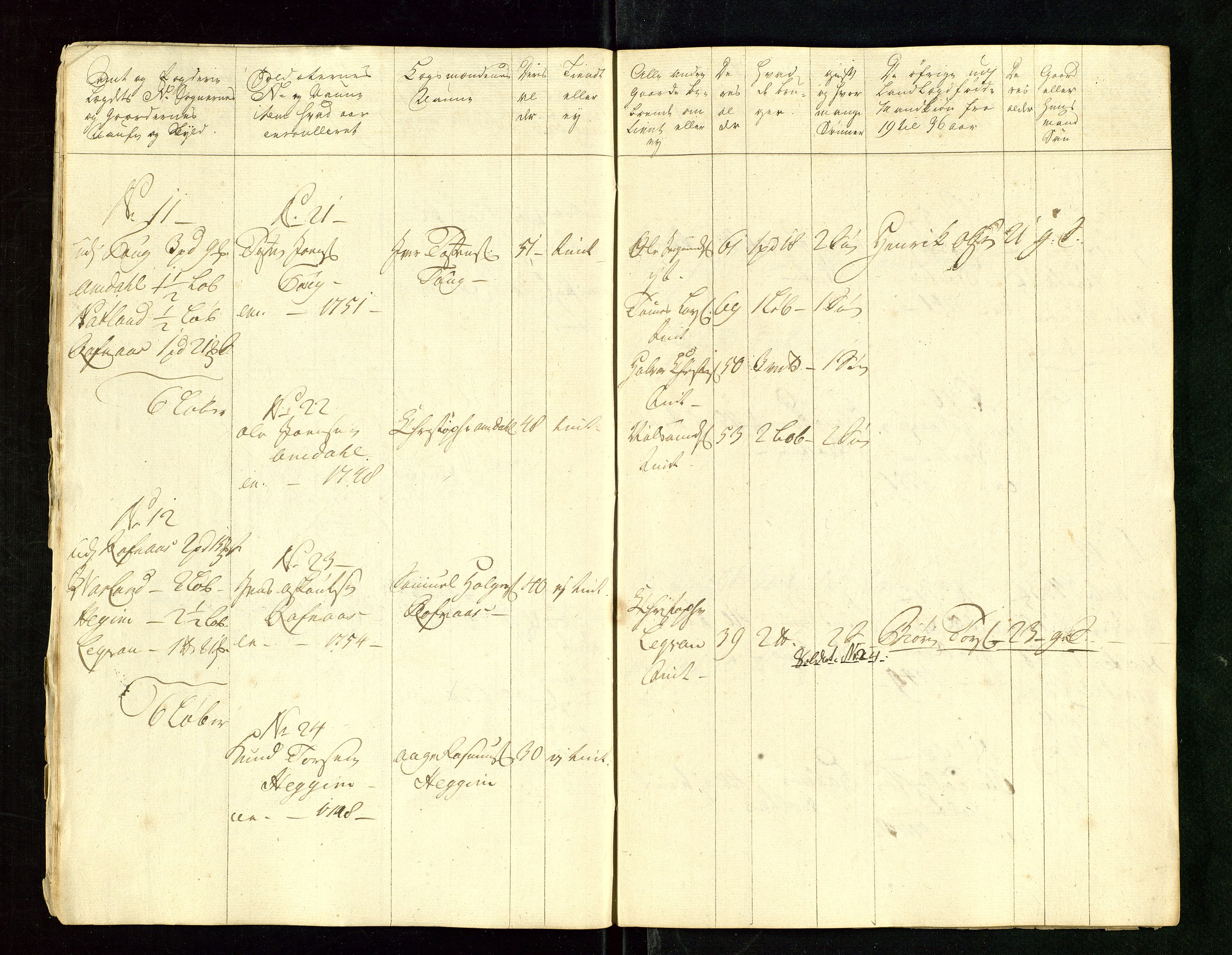 Fylkesmannen i Rogaland, AV/SAST-A-101928/99/3/325/325CA/L0015: MILITÆRE MANNTALL/LEGDSRULLER: RYFYLKE, JÆREN OG DALANE FOGDERI, 2.WESTERLENSKE REGIMENT, LENSMANNSMANNTALL JÆREN, 1754-1759