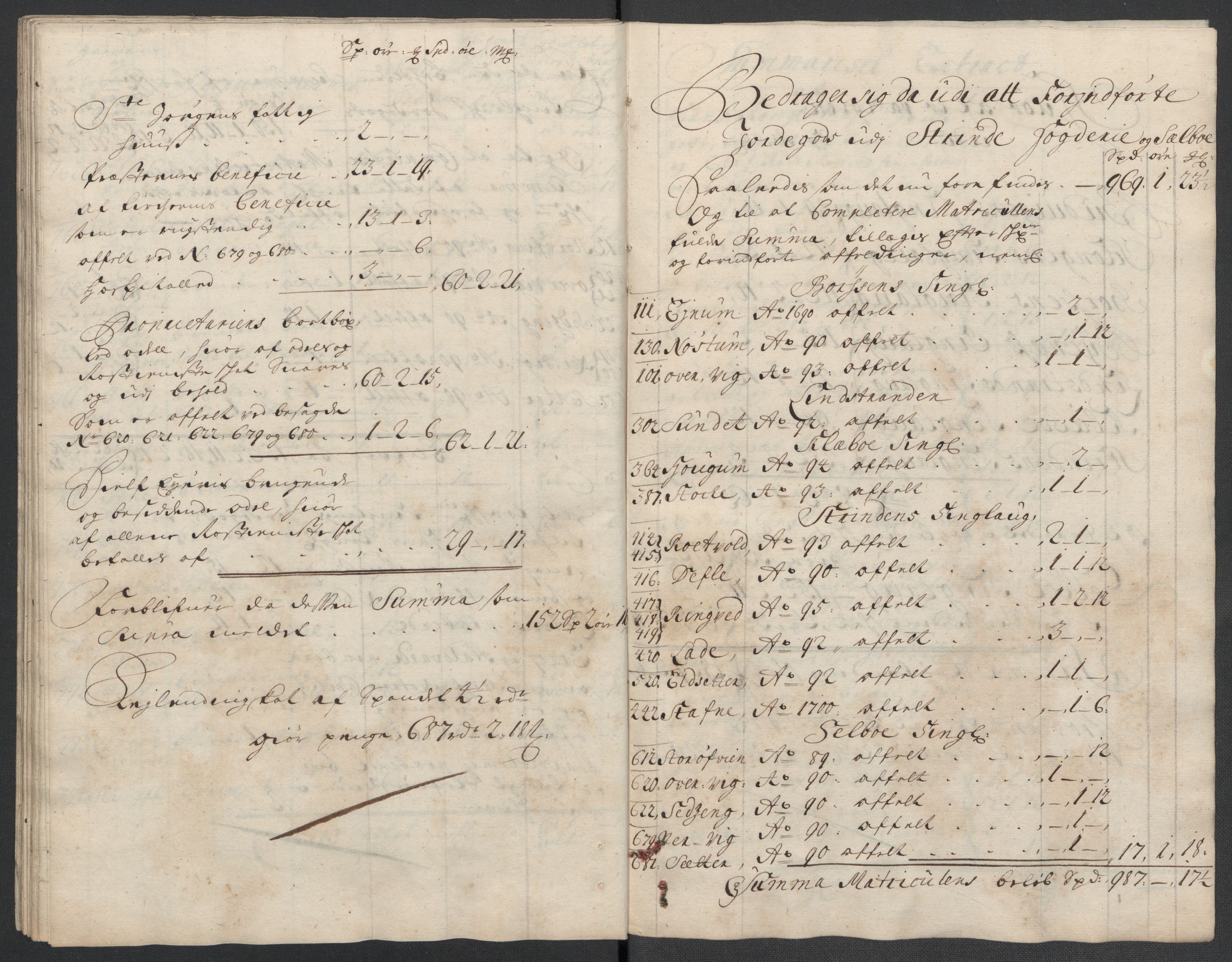 Rentekammeret inntil 1814, Reviderte regnskaper, Fogderegnskap, AV/RA-EA-4092/R61/L4108: Fogderegnskap Strinda og Selbu, 1701-1703, p. 163