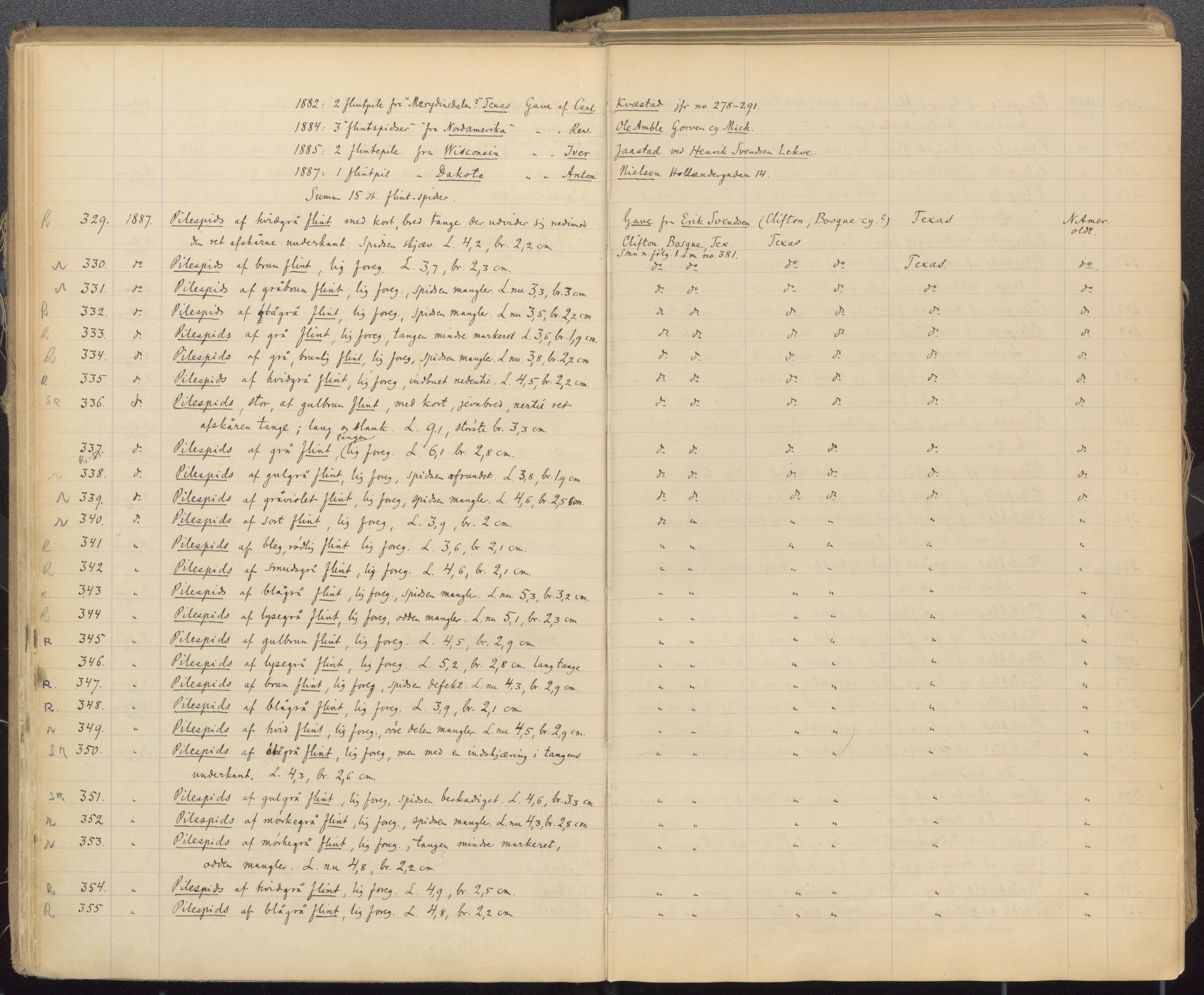 Etnografiske samlinger, UMB/A004/F/Fa/L0001: Katalog over den etnografiske samling 1 - 2800, 1894-1921, p. 71, 72