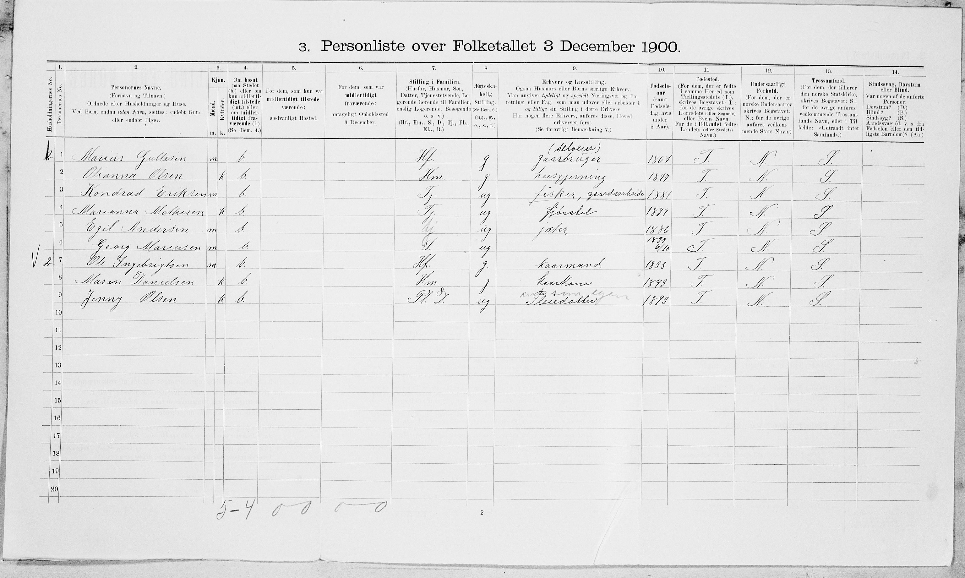 SAT, 1900 census for Vefsn, 1900, p. 780
