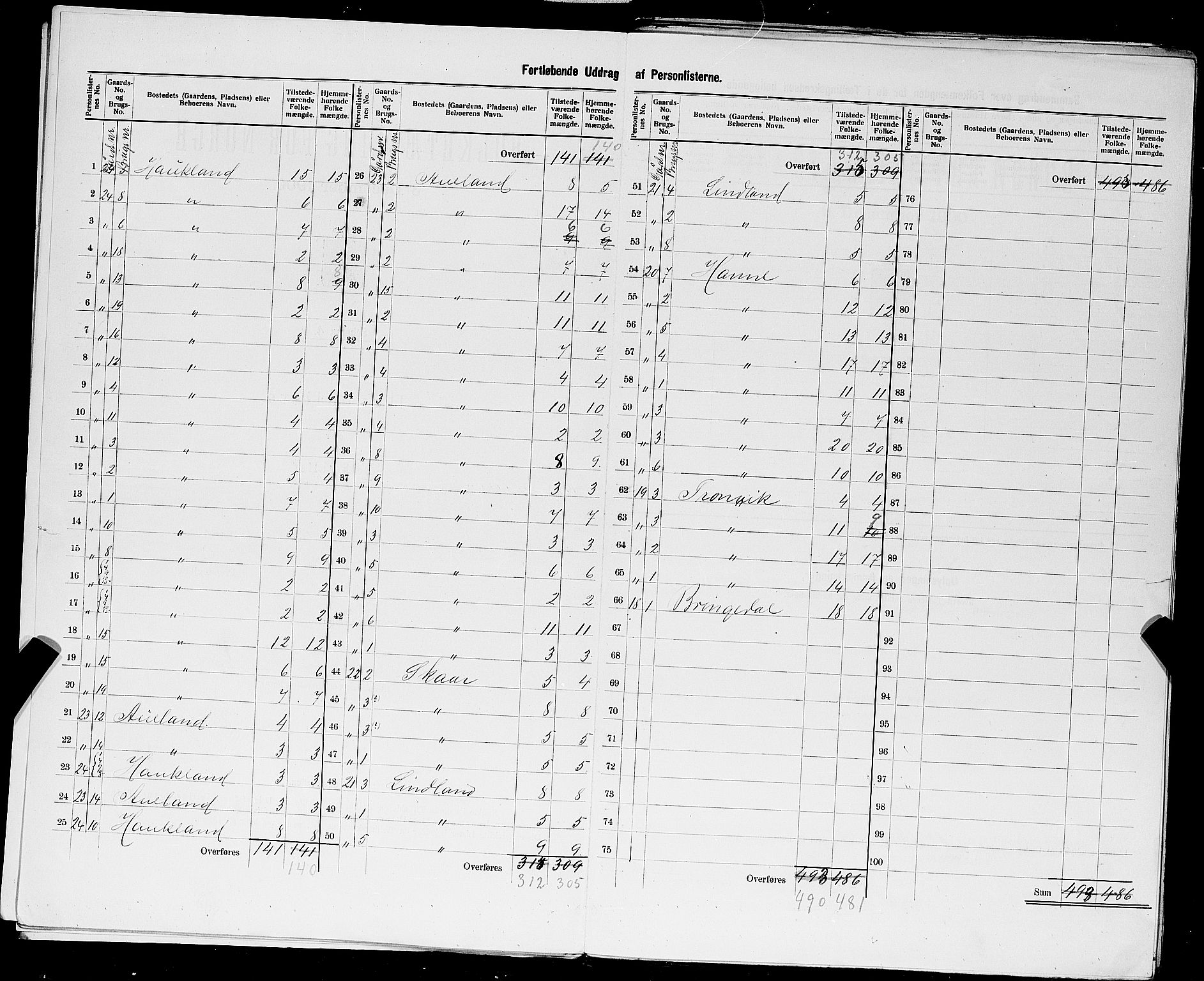 SAST, 1900 census for Lund, 1900, p. 17