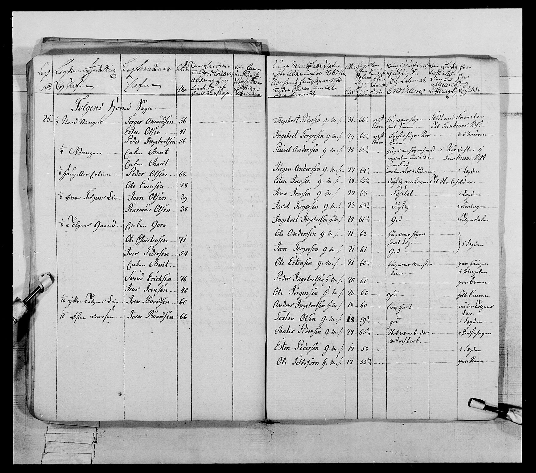 Generalitets- og kommissariatskollegiet, Det kongelige norske kommissariatskollegium, AV/RA-EA-5420/E/Eh/L0060: 1. Opplandske nasjonale infanteriregiment, 1786-1788, p. 709