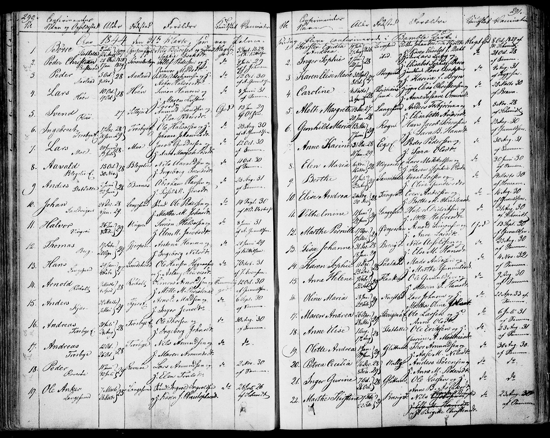 Bamble kirkebøker, SAKO/A-253/F/Fa/L0004: Parish register (official) no. I 4, 1834-1853, p. 290-291