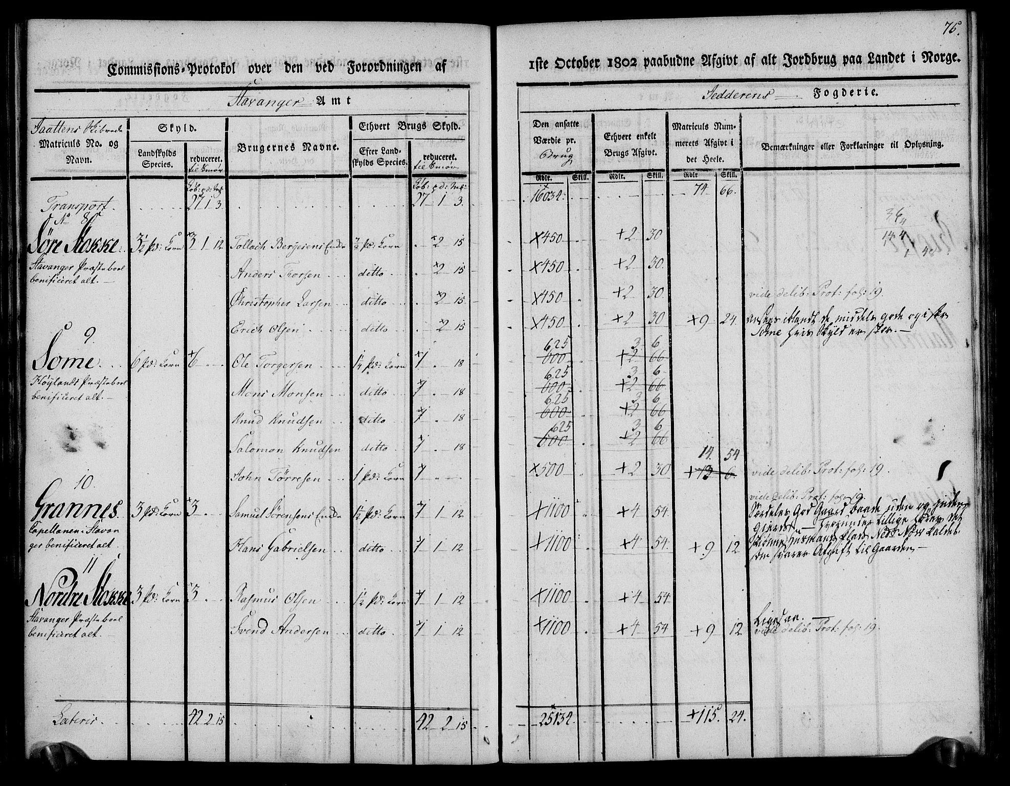 Rentekammeret inntil 1814, Realistisk ordnet avdeling, AV/RA-EA-4070/N/Ne/Nea/L0098: Jæren og Dalane fogderi. Kommisjonsprotokoll for Jæren, 1803, p. 78