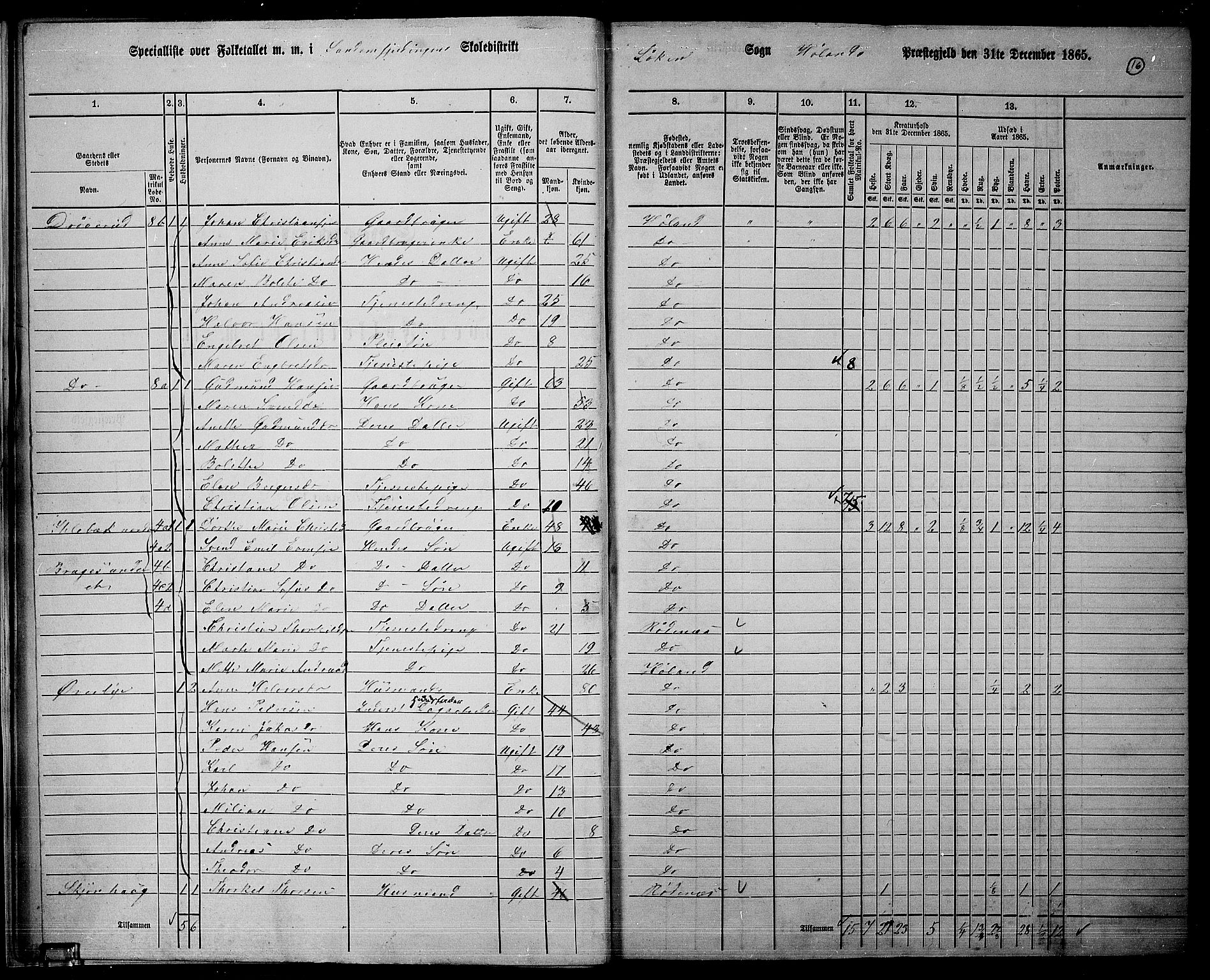 RA, 1865 census for Høland, 1865, p. 16