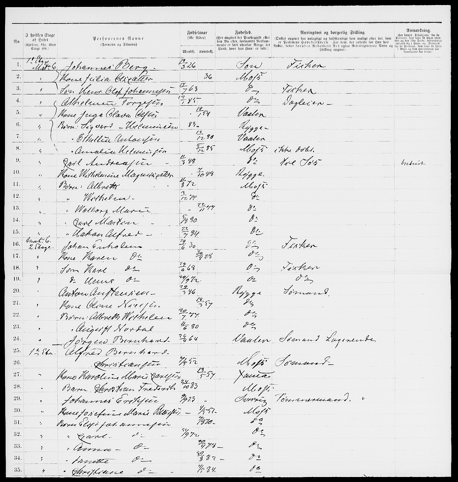 RA, 1885 census for 0104 Moss, 1885, p. 511