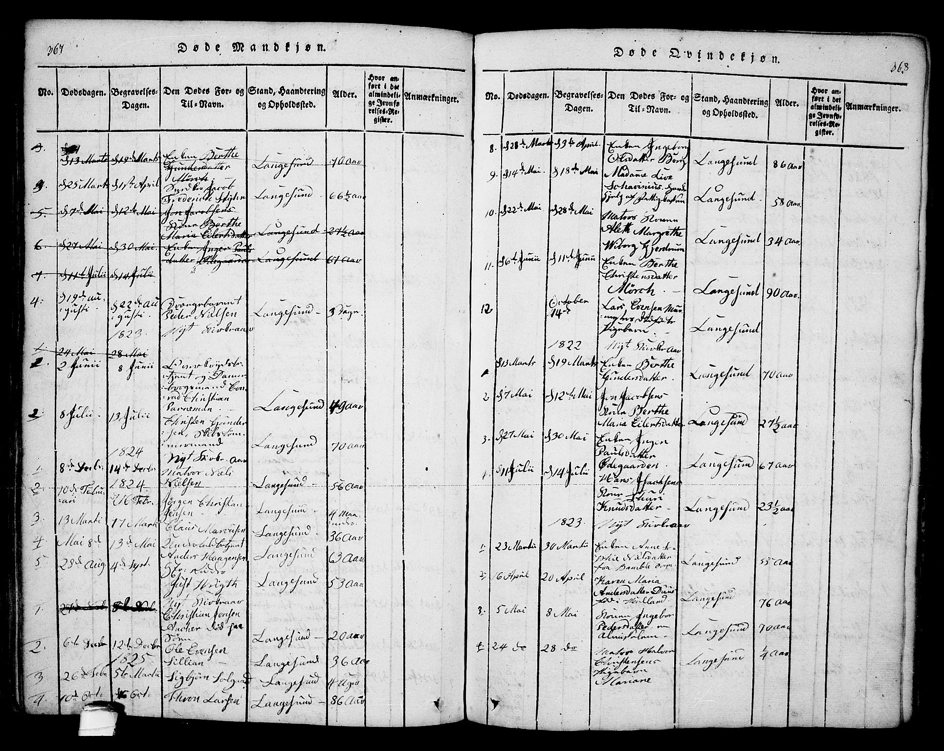 Bamble kirkebøker, SAKO/A-253/F/Fa/L0003: Parish register (official) no. I 3 /2, 1815-1834, p. 367-368