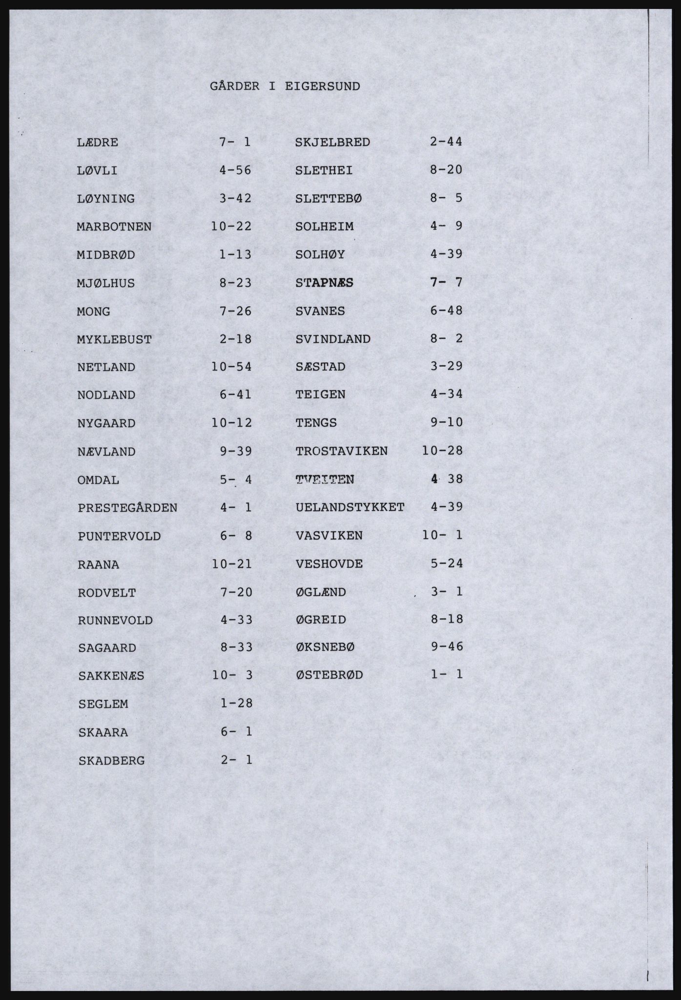 SAST, Copy of 1920 census for Dalane, 1920, p. 540