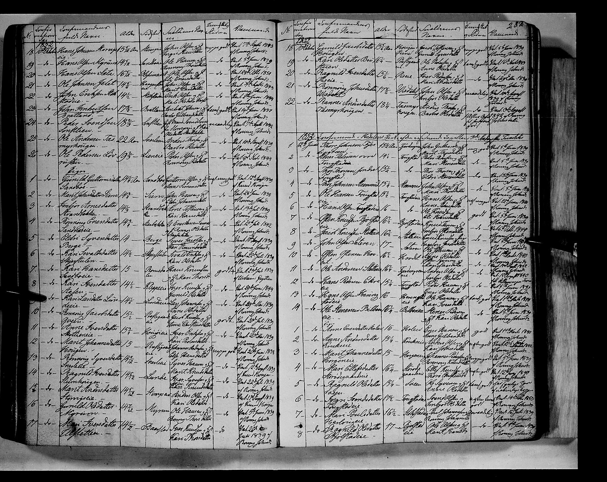Vågå prestekontor, SAH/PREST-076/H/Ha/Haa/L0005: Parish register (official) no. 5 /1, 1842-1856, p. 287