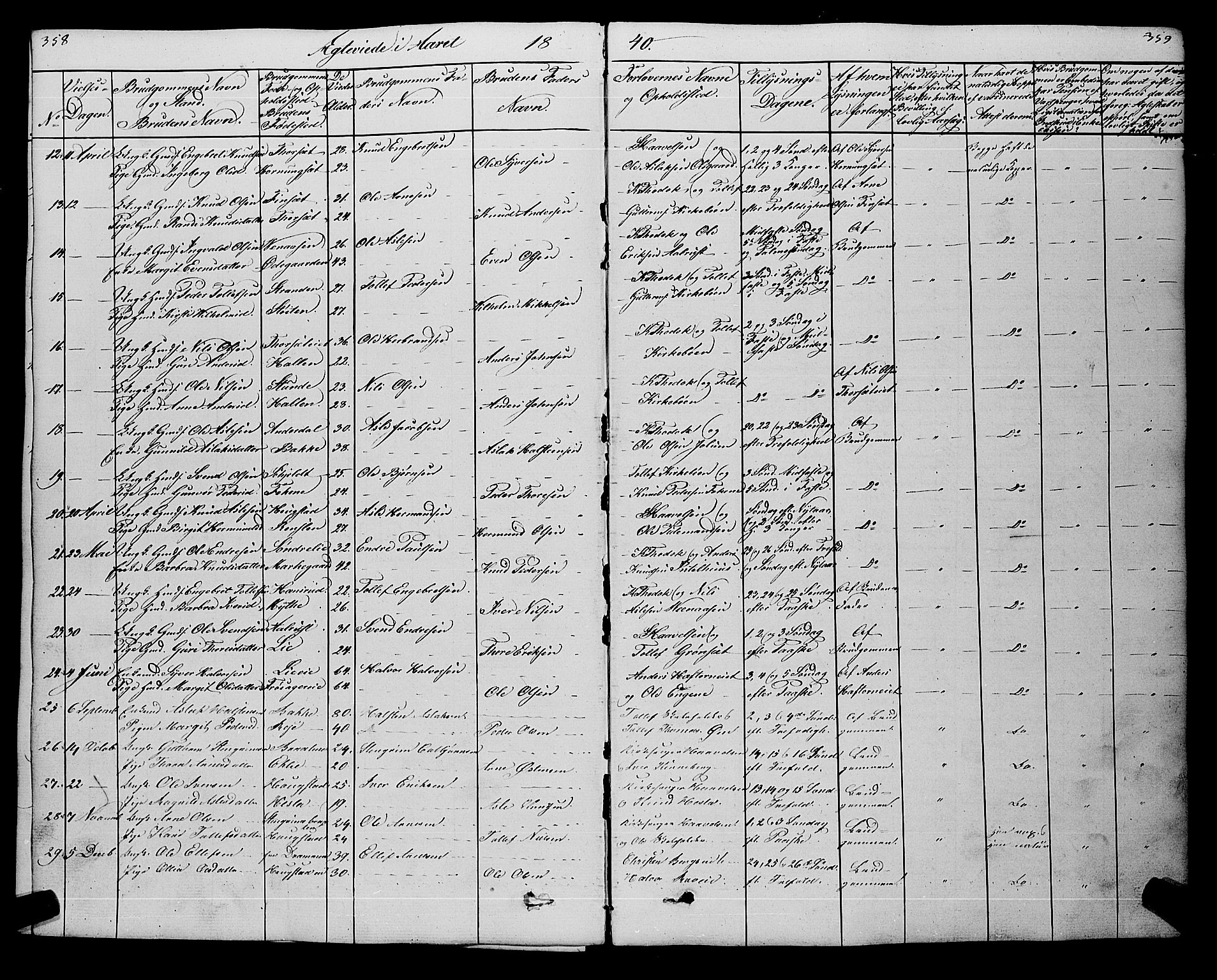 Gol kirkebøker, SAKO/A-226/F/Fa/L0002: Parish register (official) no. I 2, 1837-1863, p. 358-359