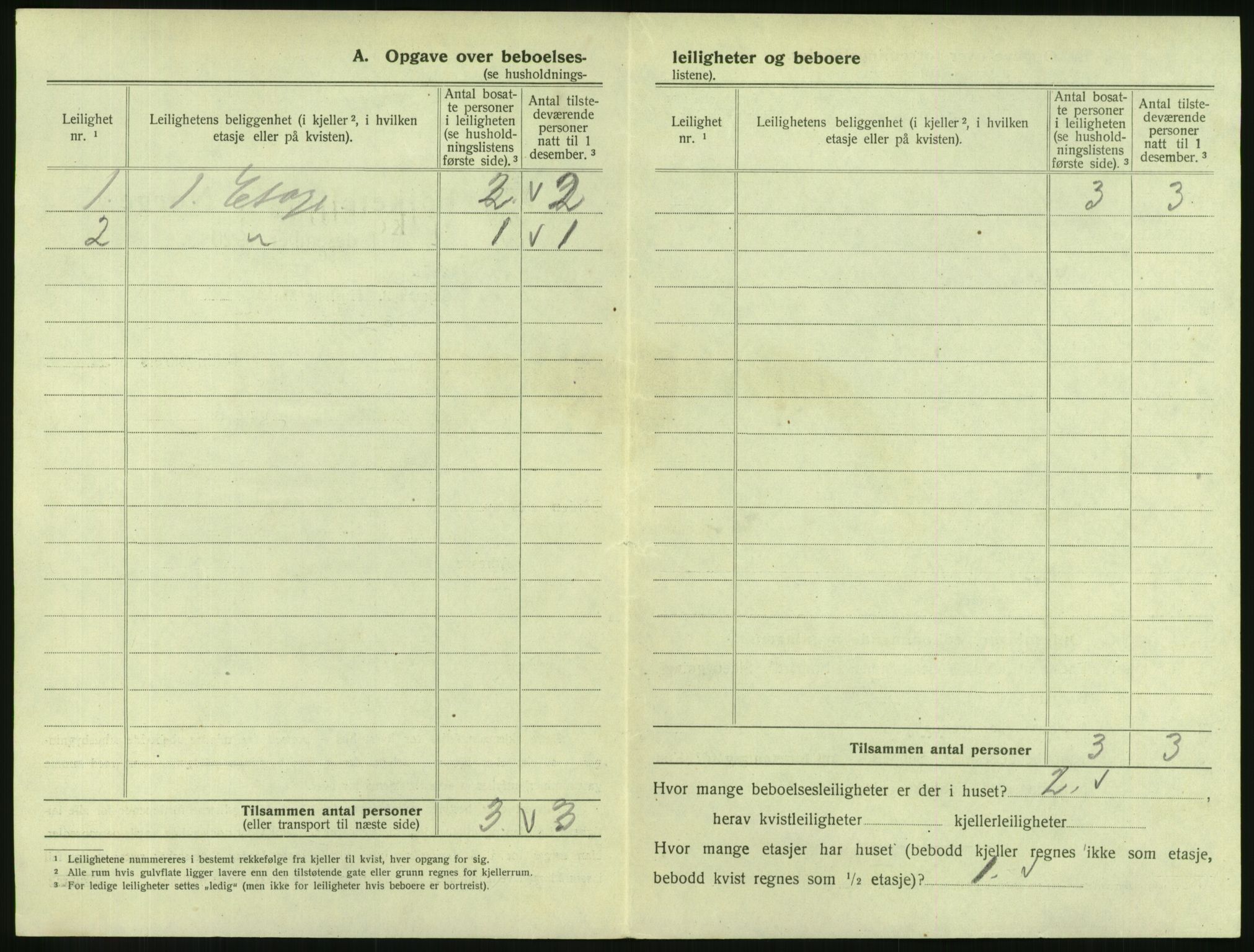 SAKO, 1920 census for Svelvik, 1920, p. 270