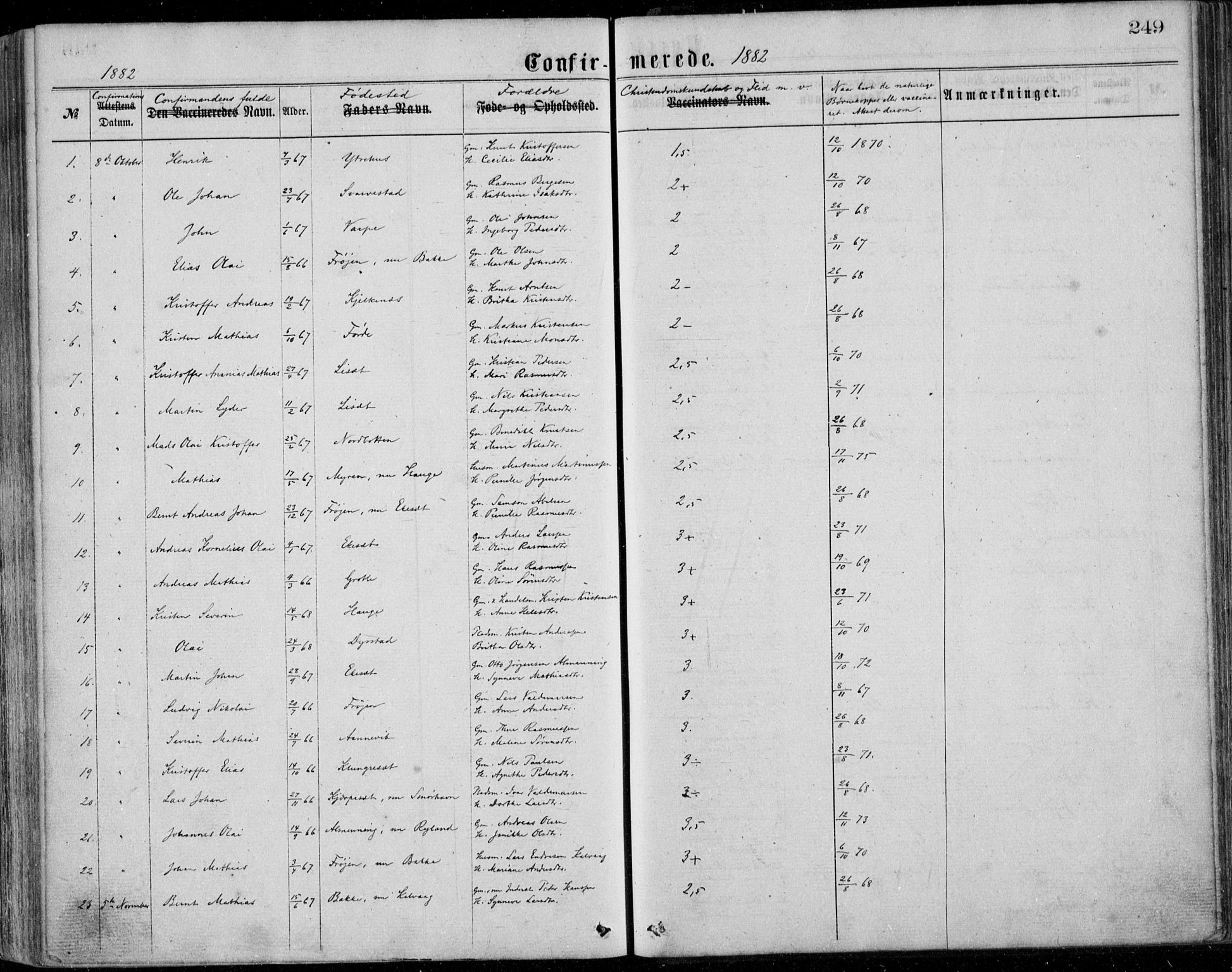 Bremanger sokneprestembete, SAB/A-82201/H/Haa/Haaa/L0001: Parish register (official) no. A  1, 1864-1883, p. 249
