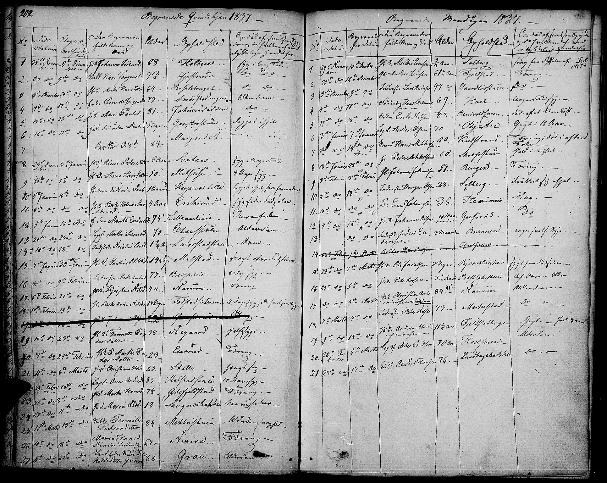 Vestre Toten prestekontor, SAH/PREST-108/H/Ha/Haa/L0002: Parish register (official) no. 2, 1825-1837, p. 202
