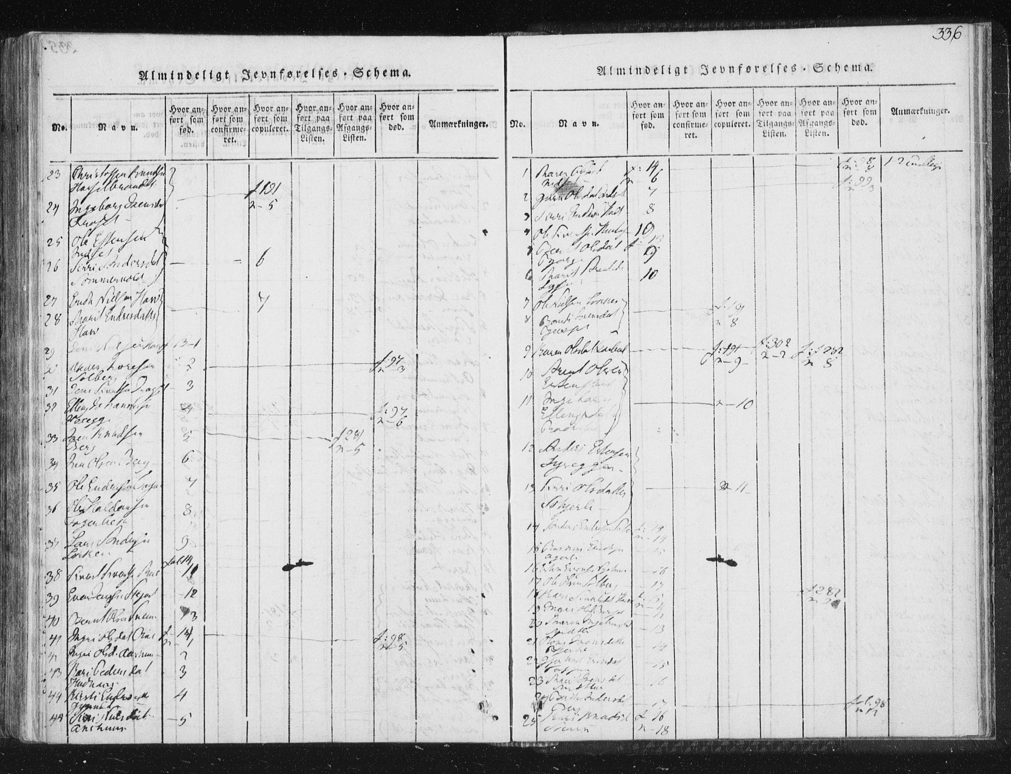 Ministerialprotokoller, klokkerbøker og fødselsregistre - Sør-Trøndelag, AV/SAT-A-1456/689/L1037: Parish register (official) no. 689A02, 1816-1842, p. 336