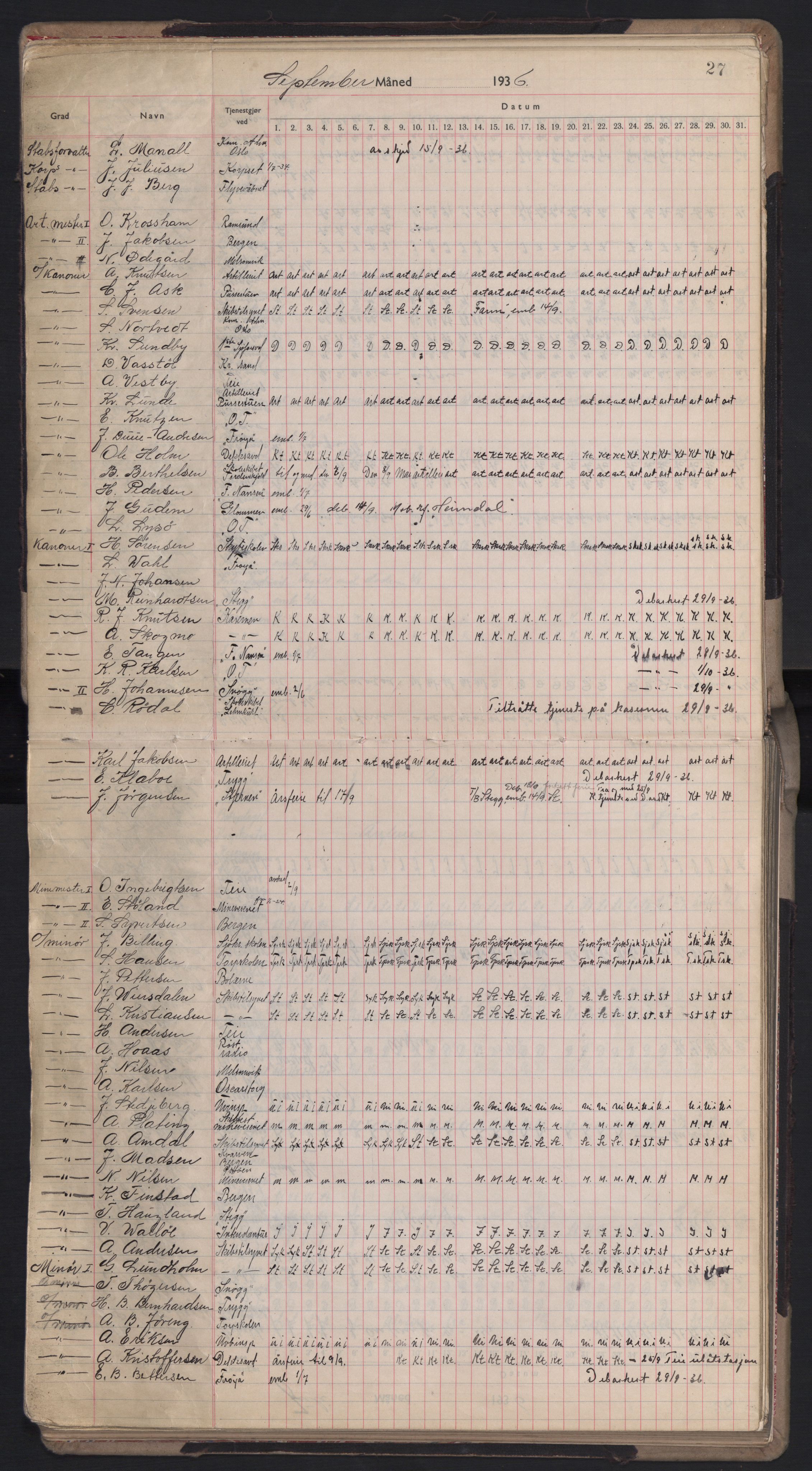 Forsvaret, Sjømilitære korps, Håndverkskorpset og Minekorpset, AV/RA-RAFA-1907/P/Pd/L0001: Mønstringsbok, 1936-1940, p. 27