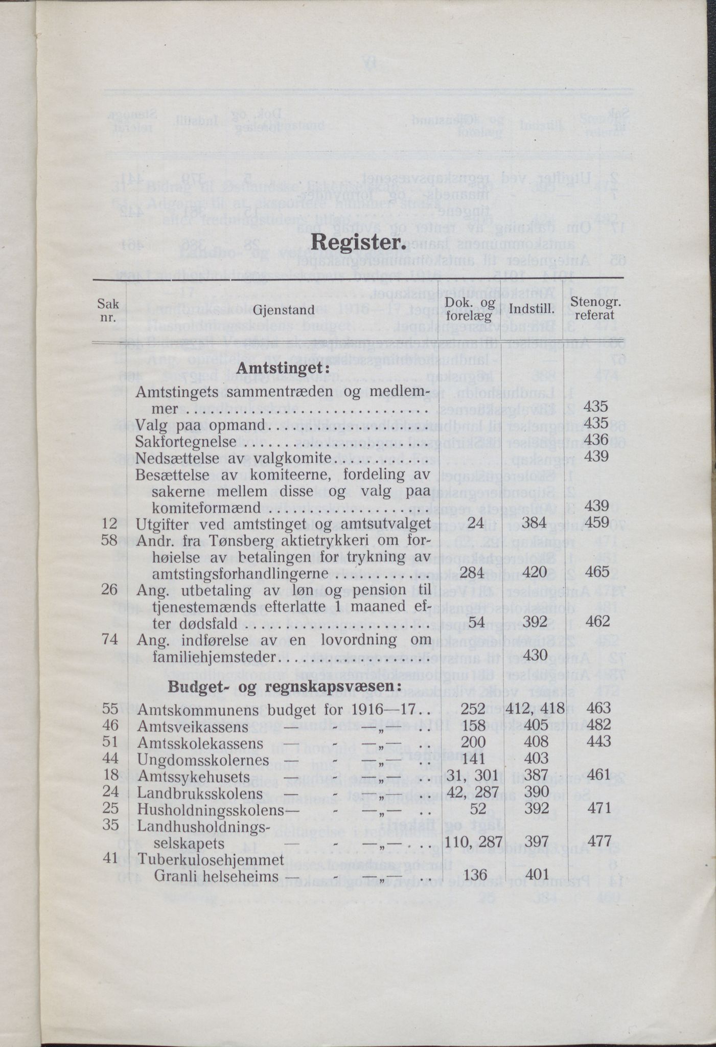 Vestfold fylkeskommune. Fylkestinget, VEMU/A-1315/A/Ab/Abb/L0063: Fylkestingsforhandlinger, 1916