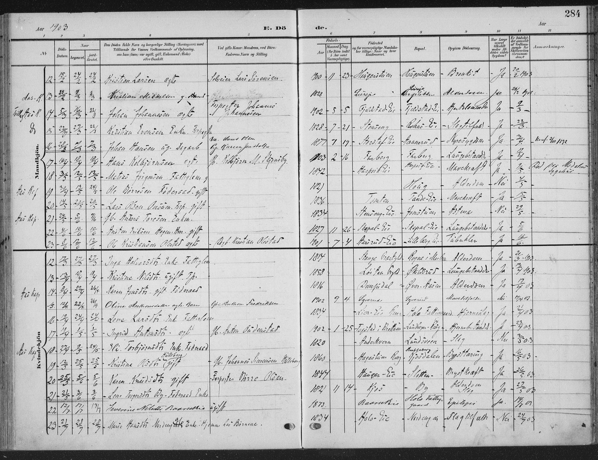 Ringsaker prestekontor, SAH/PREST-014/K/Ka/L0018: Parish register (official) no. 18, 1903-1912, p. 284