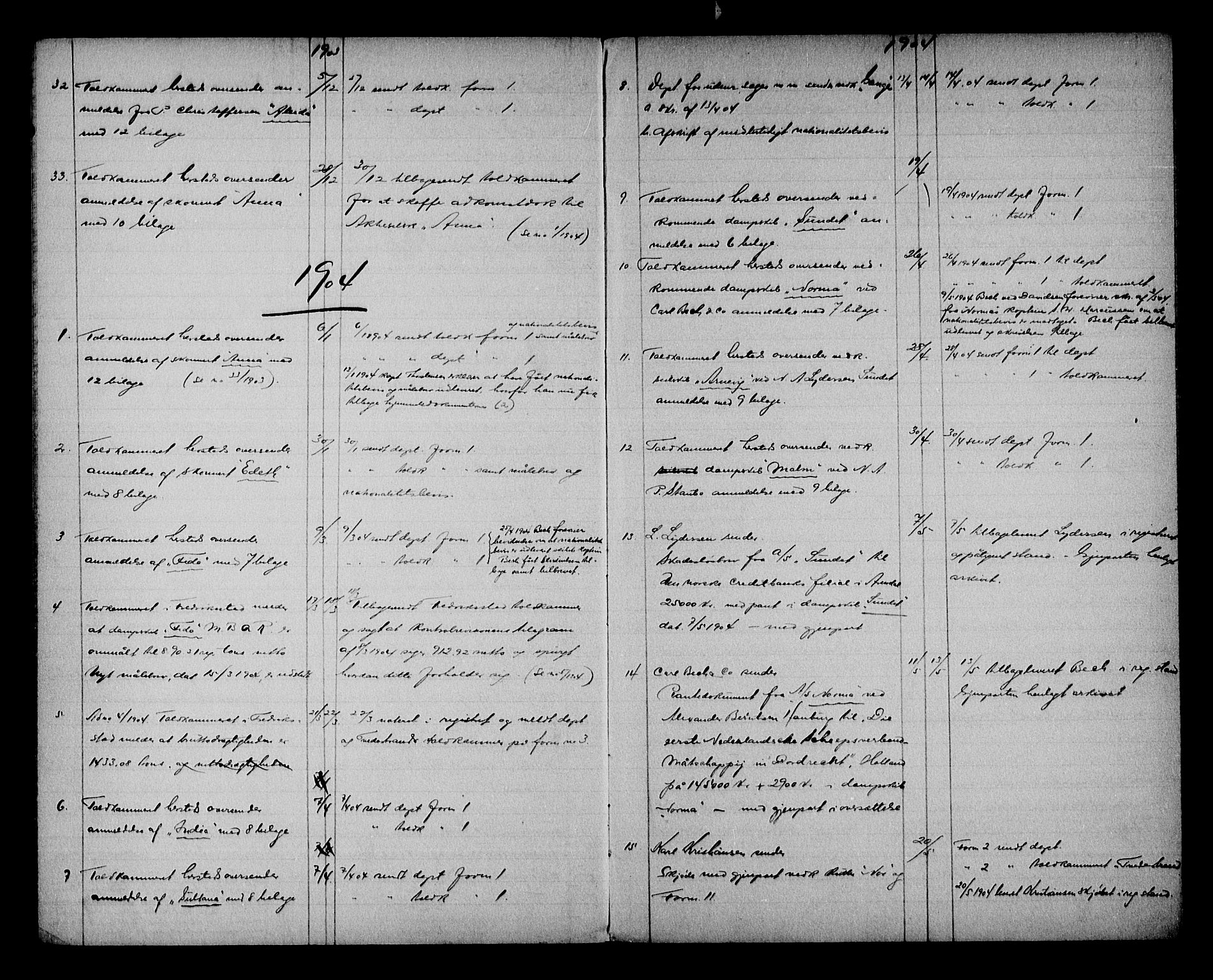 Holt sorenskriveri, AV/SAK-1221-0002/G/Gf/L0005: Mortgage register no. 33, 1903-1934