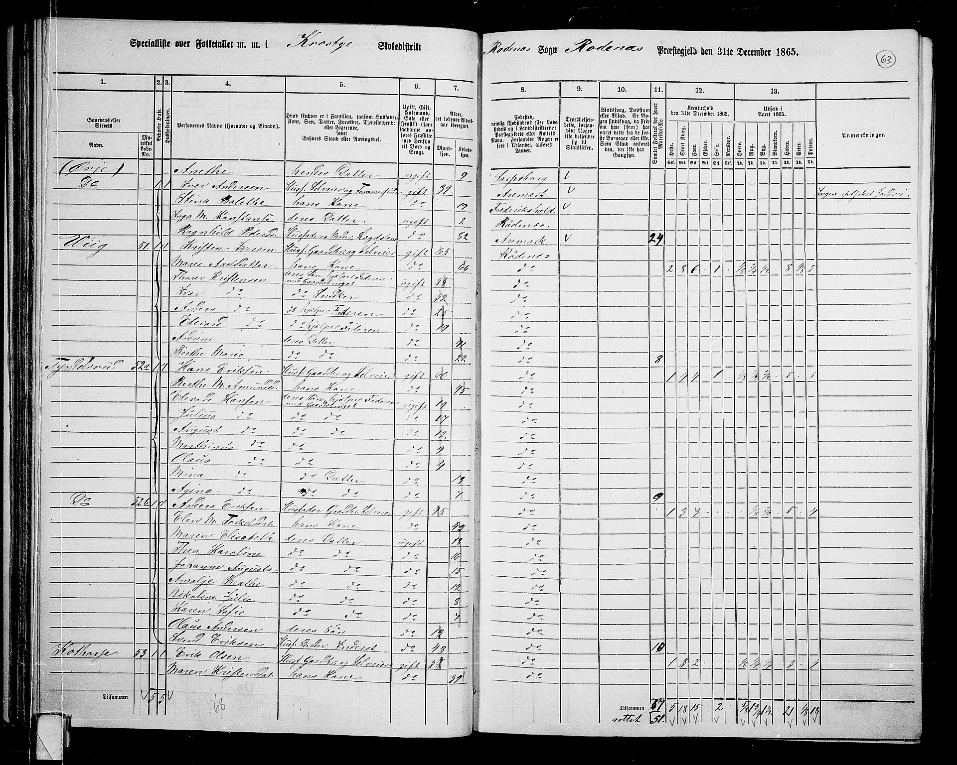 RA, 1865 census for Rødenes, 1865, p. 56