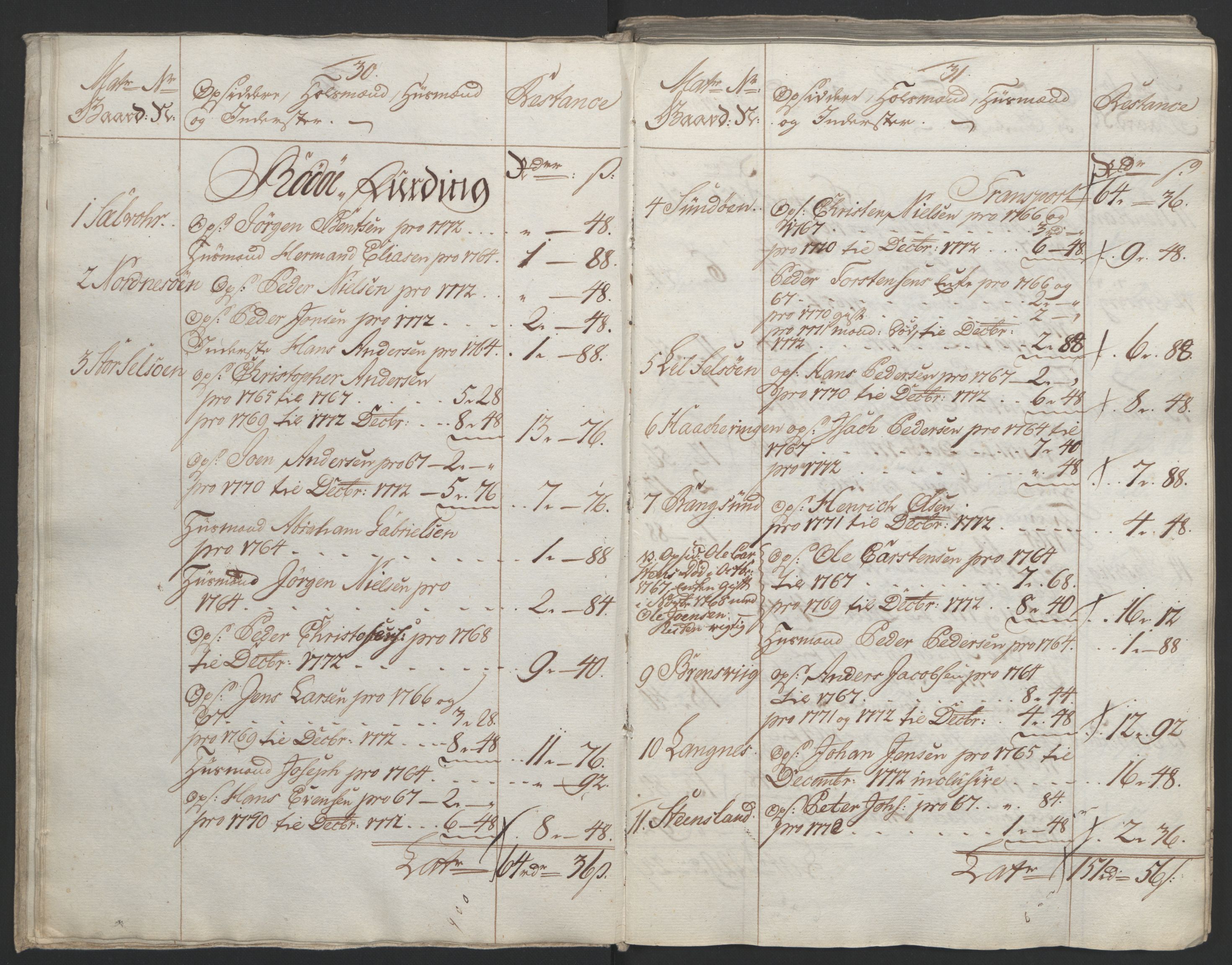 Rentekammeret inntil 1814, Reviderte regnskaper, Fogderegnskap, AV/RA-EA-4092/R65/L4573: Ekstraskatten Helgeland, 1762-1772, p. 459