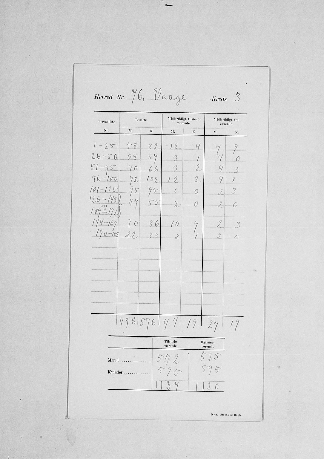 SAH, 1900 census for Vågå, 1900, p. 9