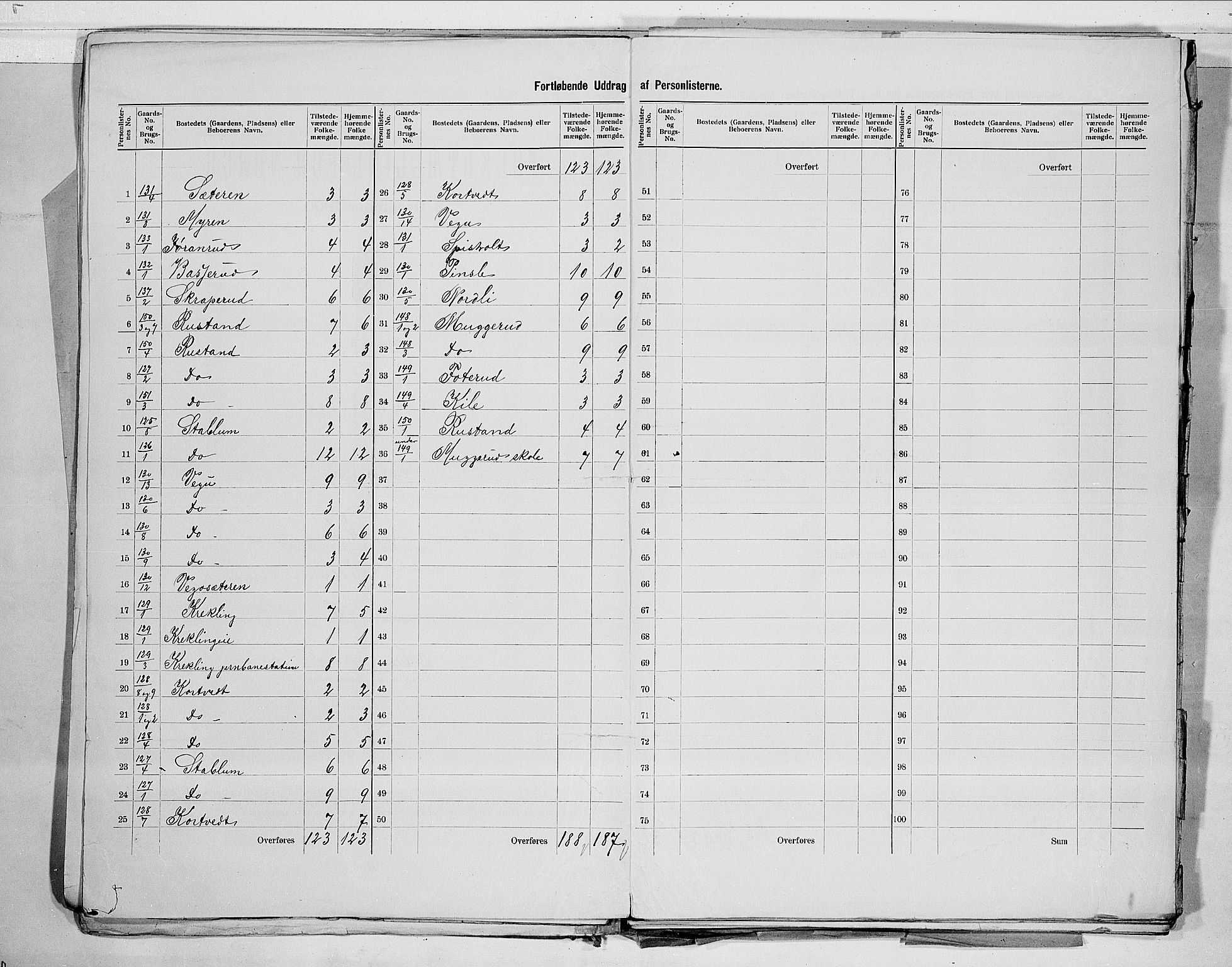 RA, 1900 census for Øvre Eiker, 1900, p. 13