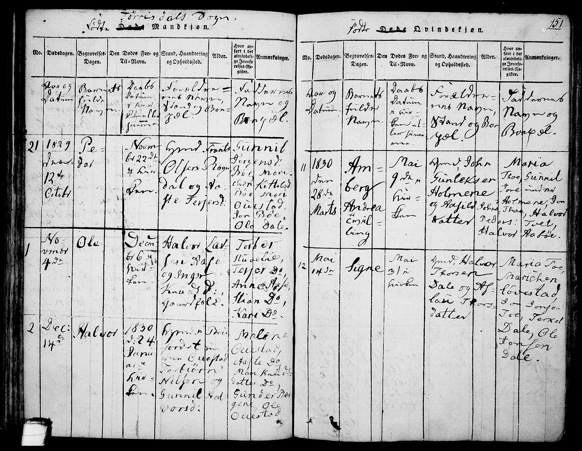 Drangedal kirkebøker, SAKO/A-258/F/Fa/L0005: Parish register (official) no. 5 /2, 1814-1831, p. 151