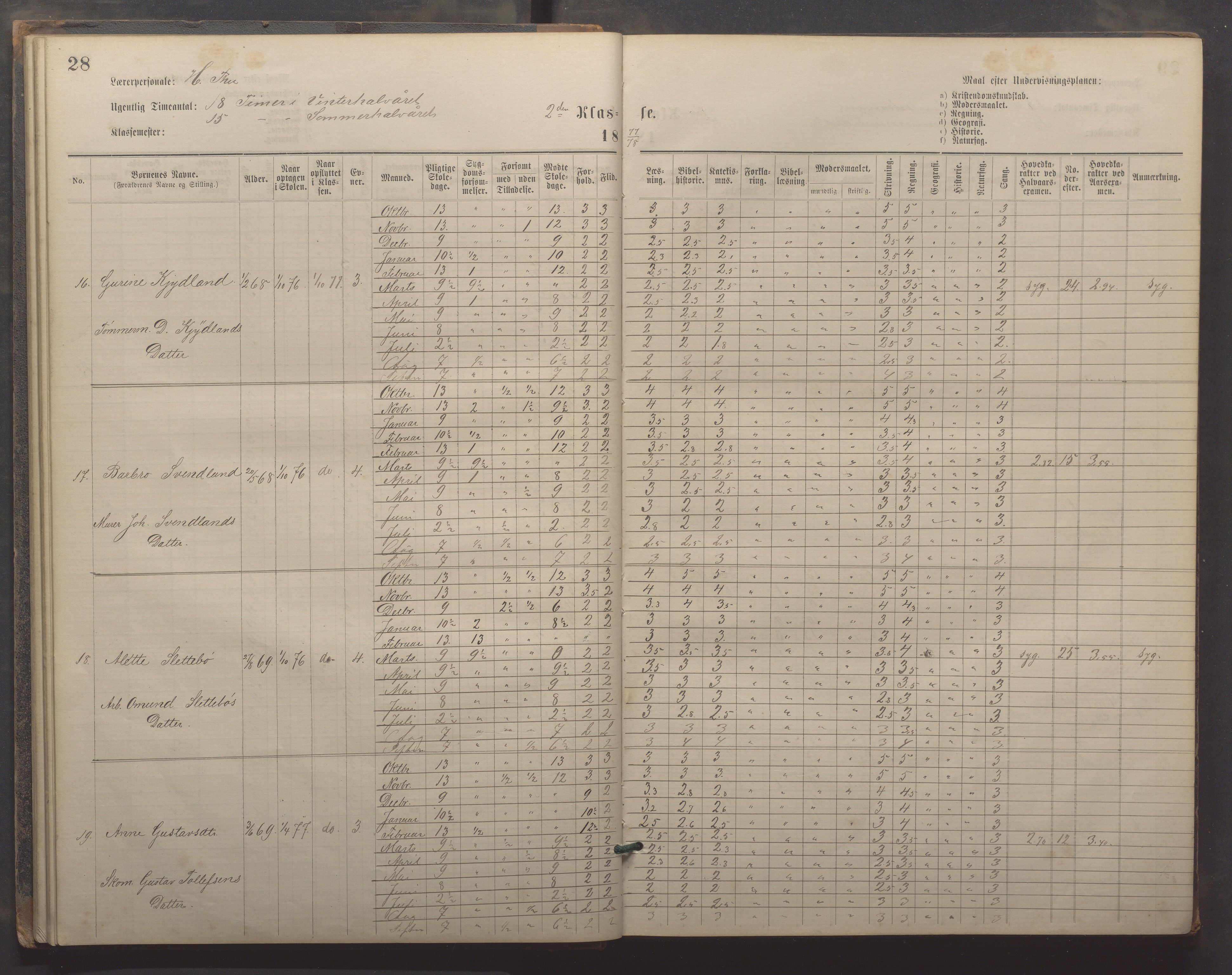 Egersund kommune (Ladested) - Egersund almueskole/folkeskole, IKAR/K-100521/H/L0019: Skoleprotokoll - Almueskolen, 1./2. klasse, 1878-1886, p. 28