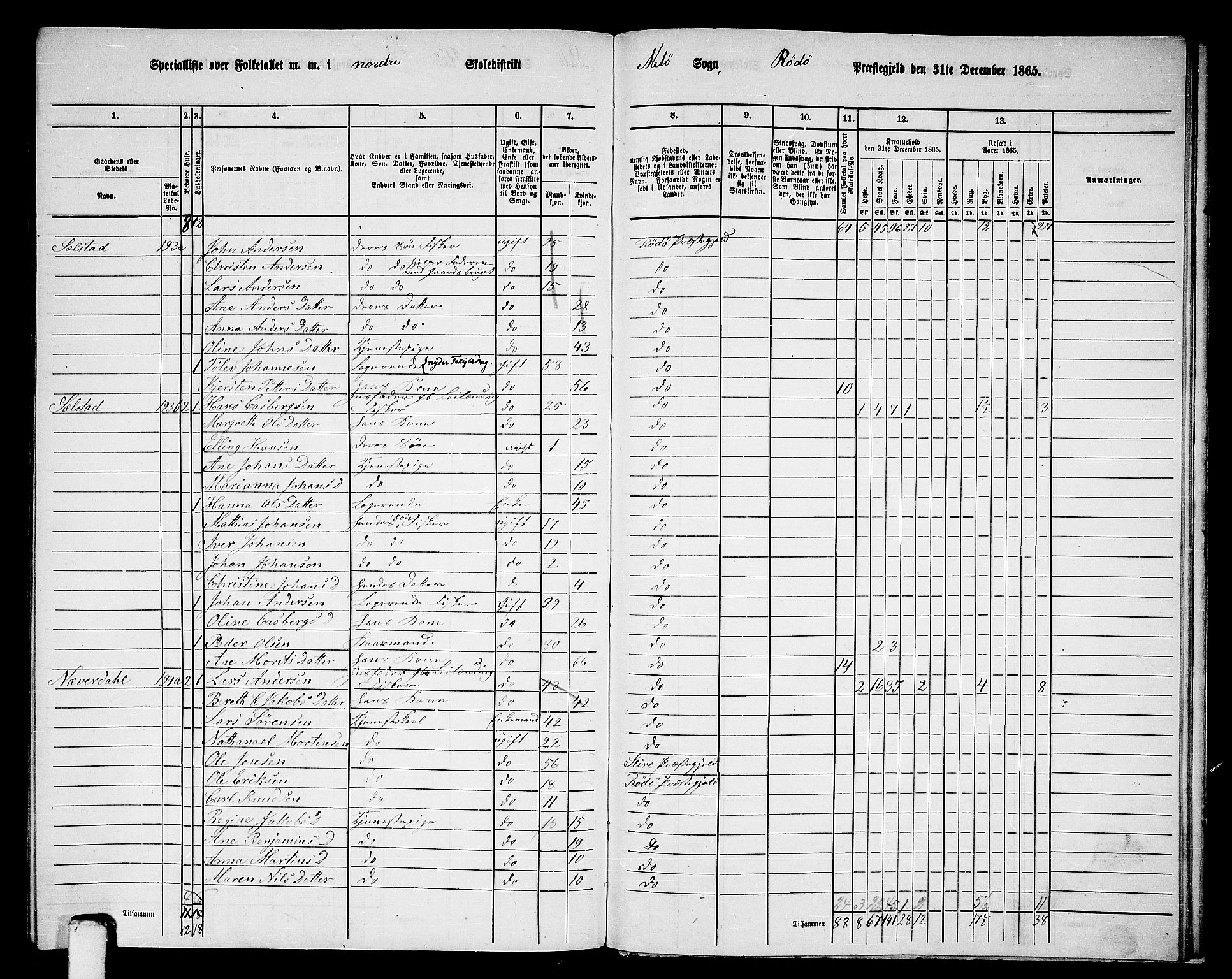 RA, 1865 census for Rødøy, 1865, p. 135