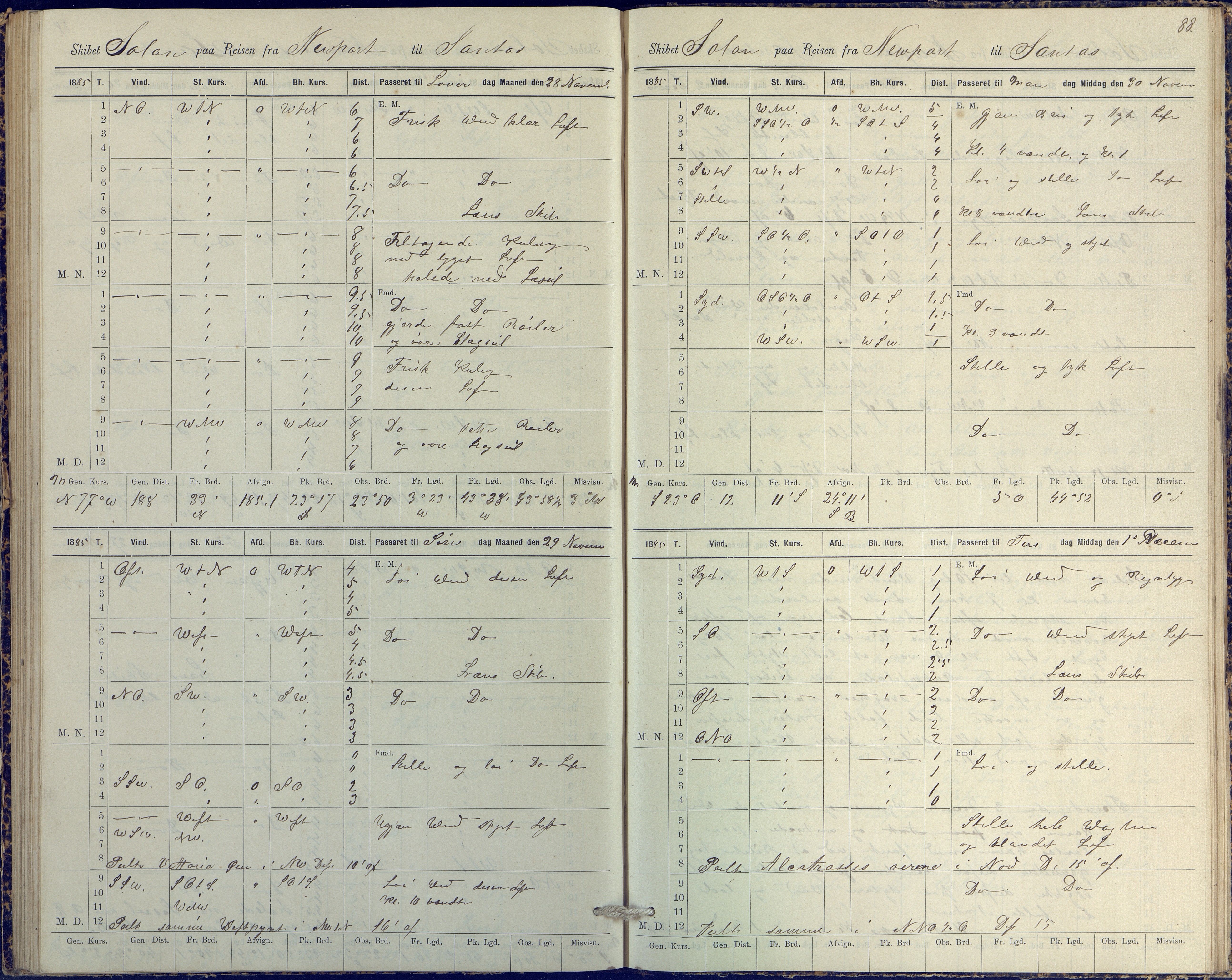 Fartøysarkivet, AAKS/PA-1934/F/L0331/0003: Solon (fregatt) / Solon (fregatt) skipsjournal 1884-1885, 1884-1885, p. 88