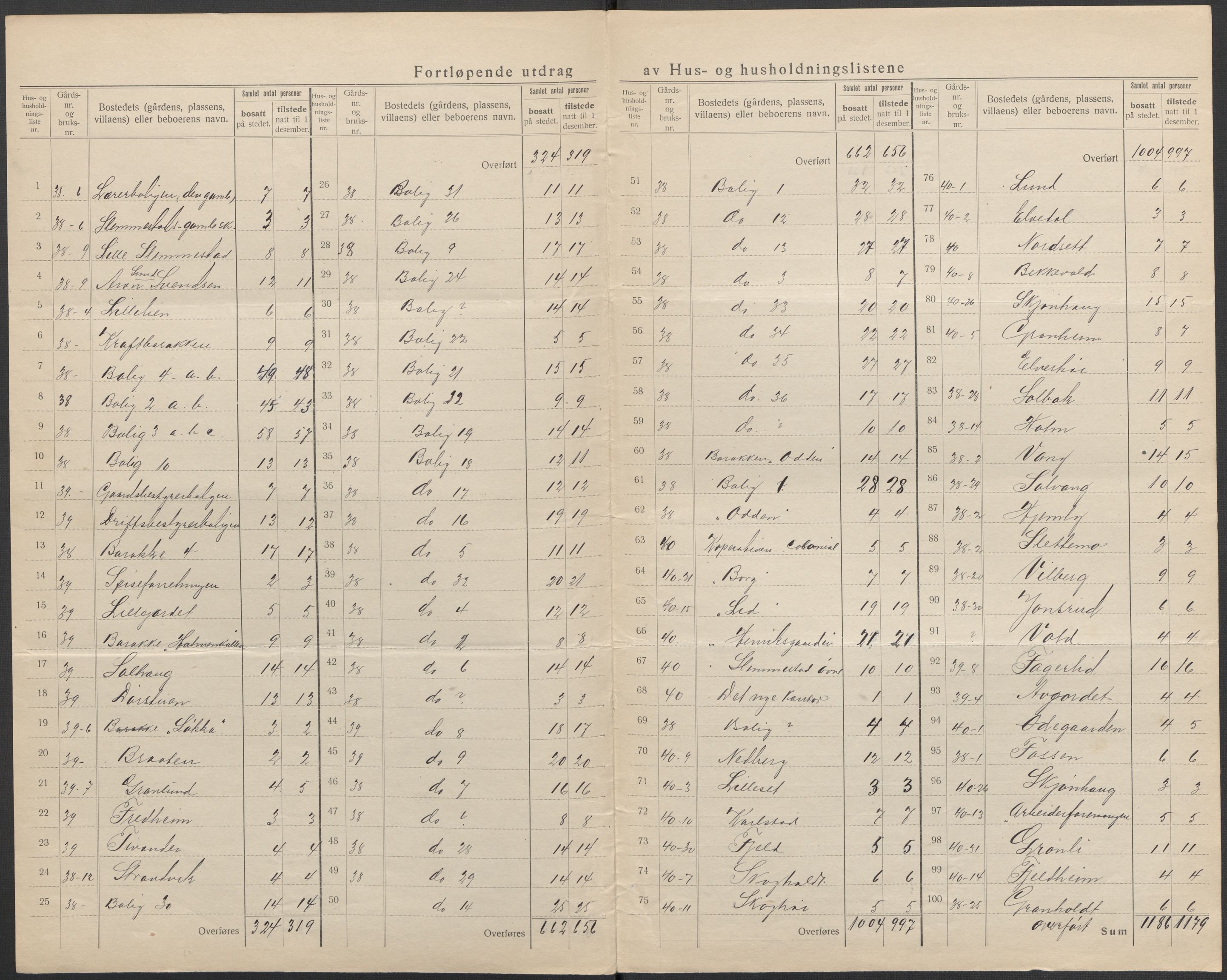 SAKO, 1920 census for Røyken, 1920, p. 23